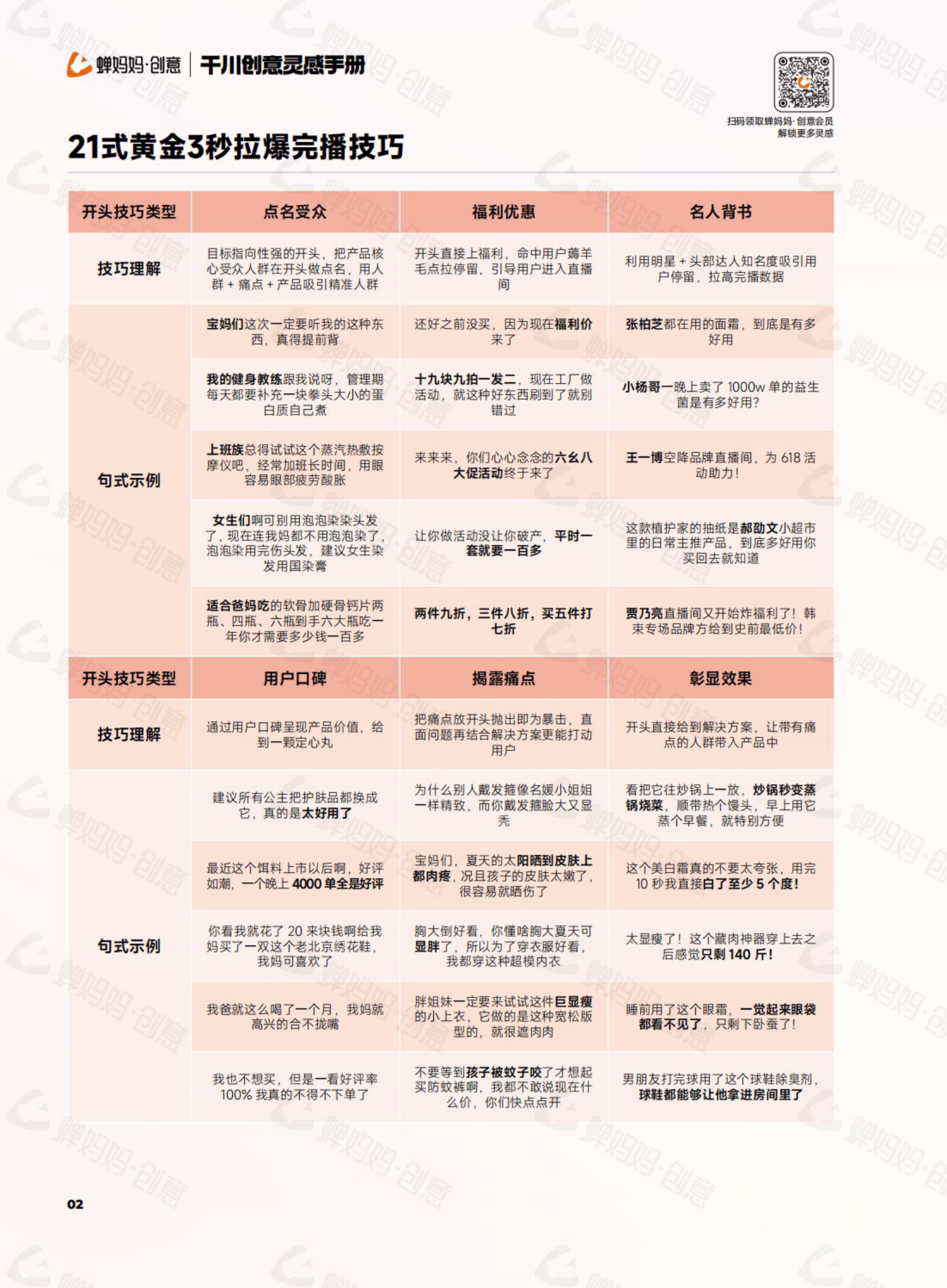 蝉妈妈：干川创意灵感手册：21式黄金3秒拉爆完播技巧、10个卖货脚本轻松借鉴创作和6大结尾句式提升转化 第2页