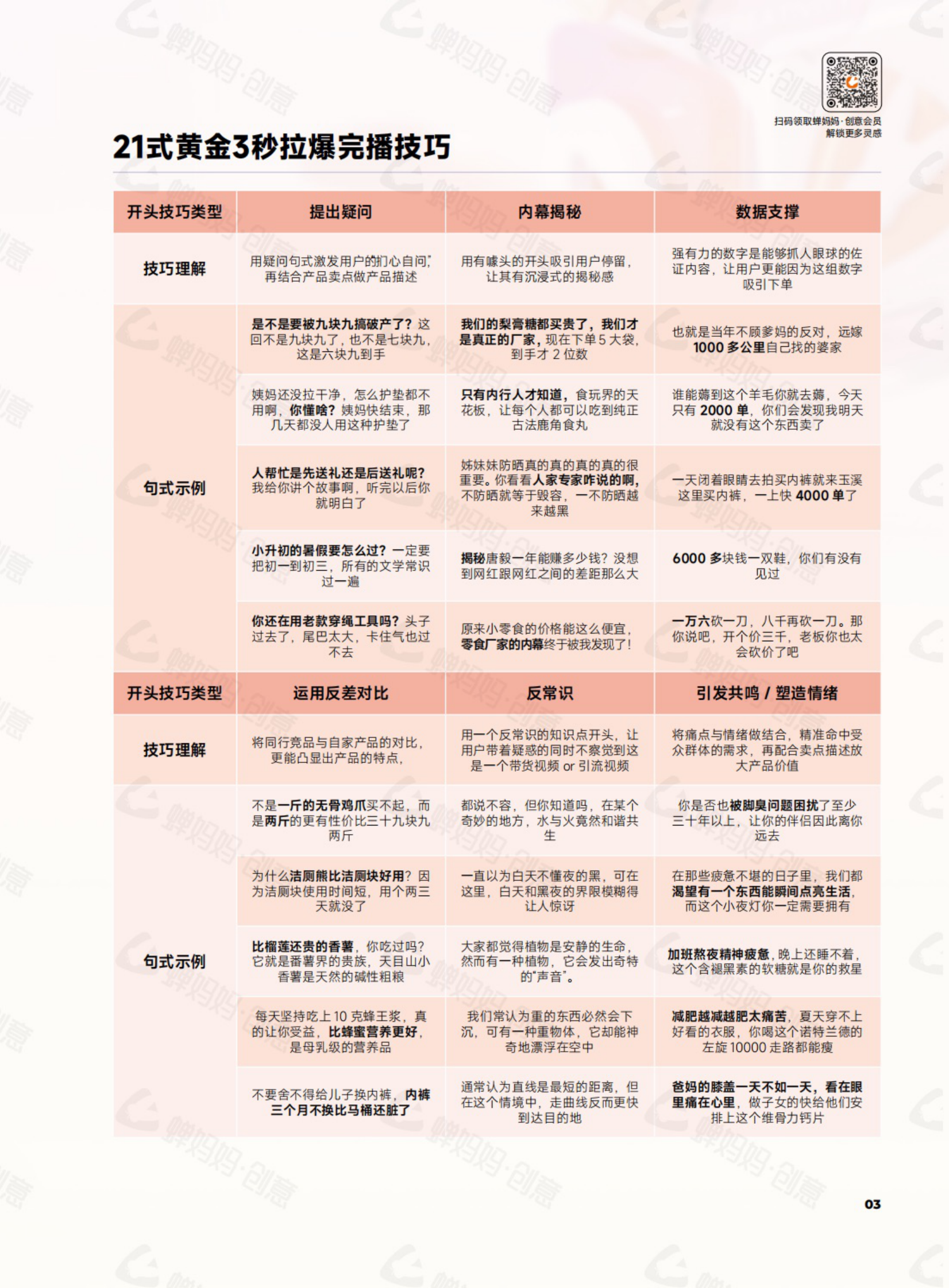 蝉妈妈：干川创意灵感手册：21式黄金3秒拉爆完播技巧、10个卖货脚本轻松借鉴创作和6大结尾句式提升转化 第3页