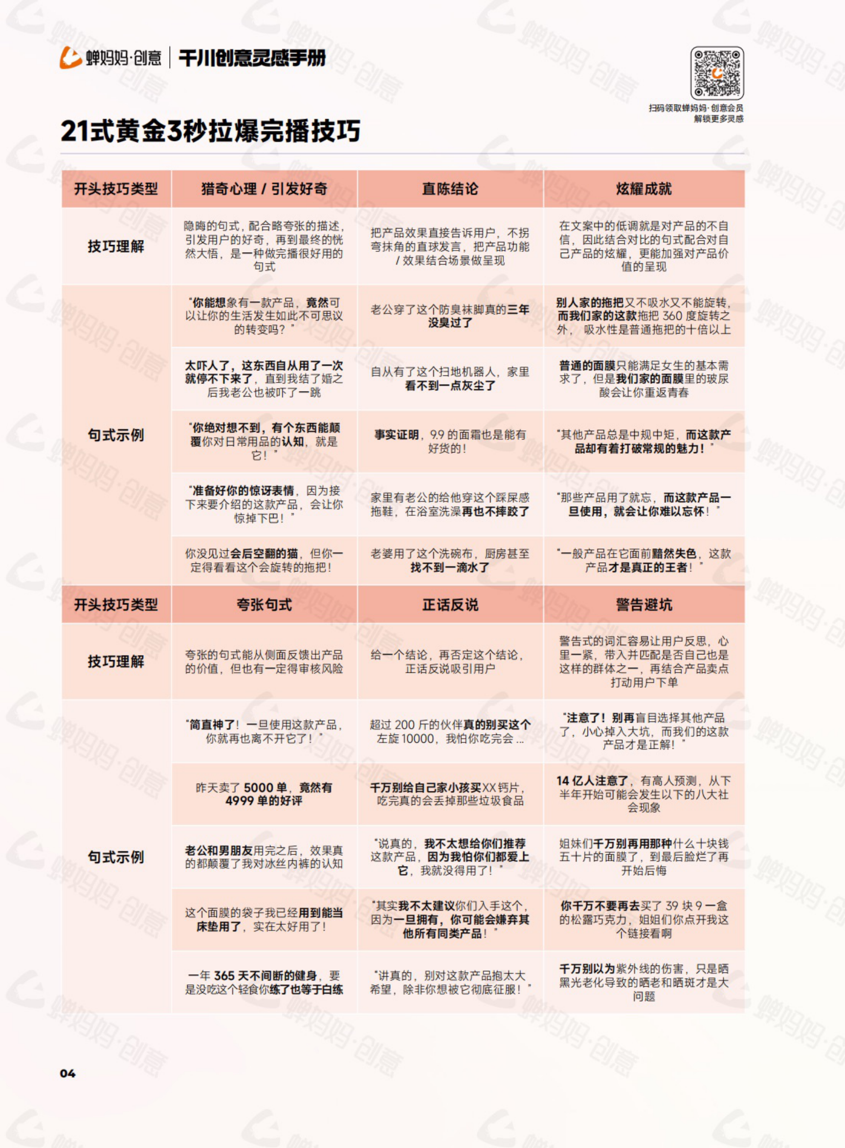 蝉妈妈：干川创意灵感手册：21式黄金3秒拉爆完播技巧、10个卖货脚本轻松借鉴创作和6大结尾句式提升转化 第4页
