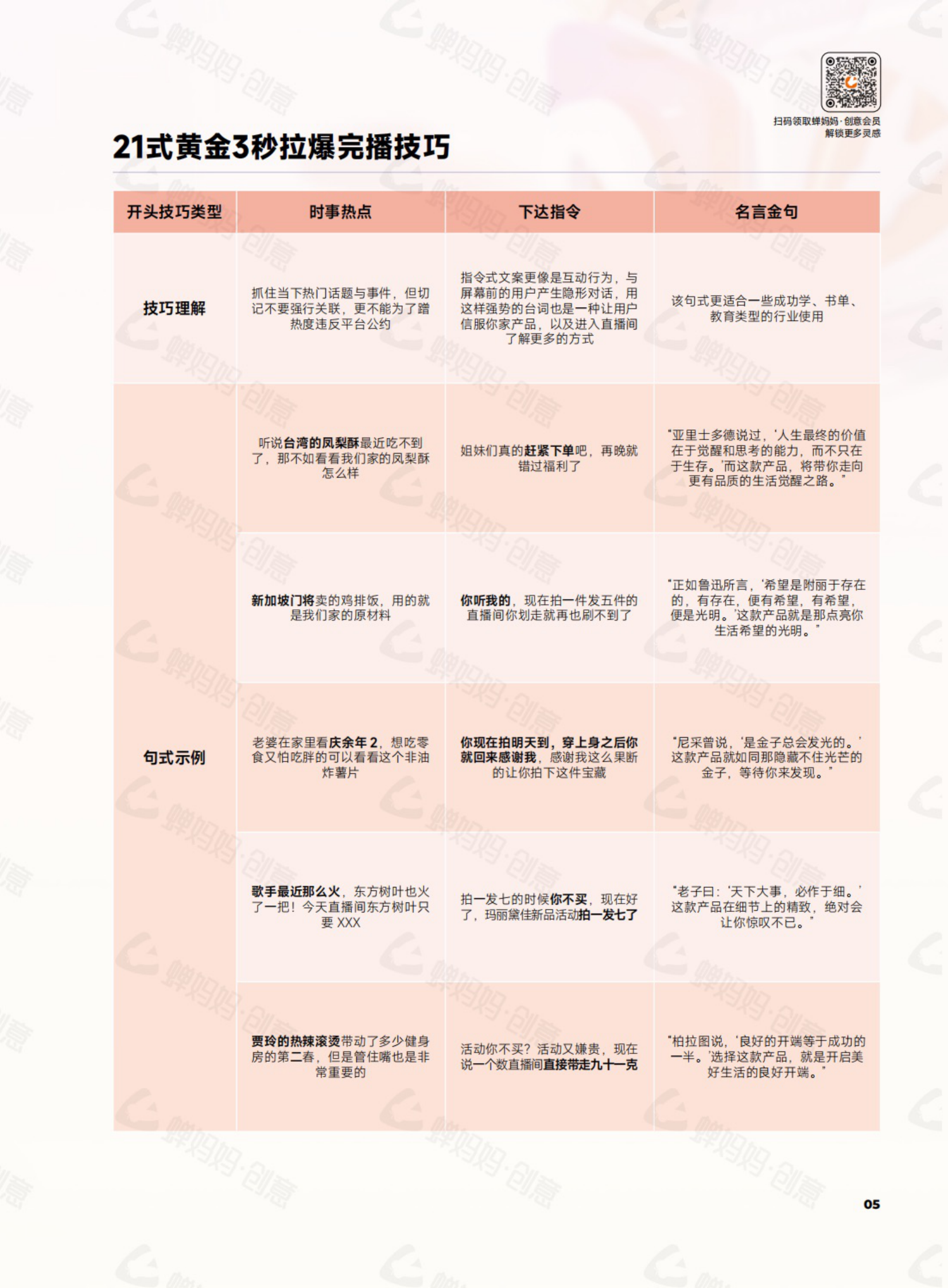 蝉妈妈：干川创意灵感手册：21式黄金3秒拉爆完播技巧、10个卖货脚本轻松借鉴创作和6大结尾句式提升转化 第5页