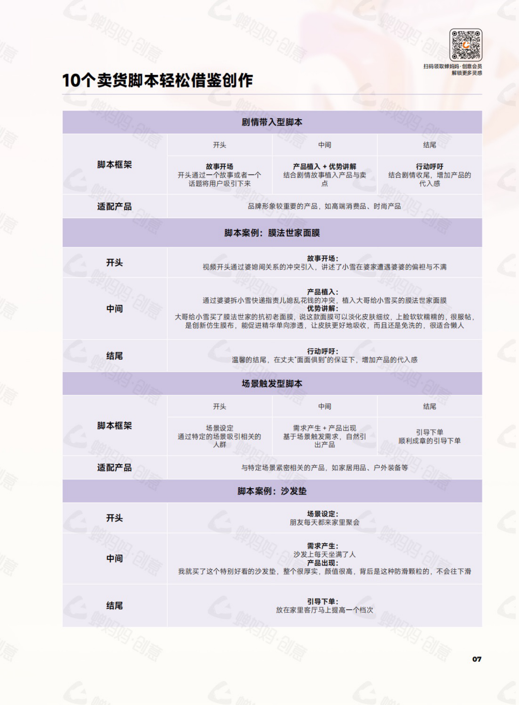 蝉妈妈：干川创意灵感手册：21式黄金3秒拉爆完播技巧、10个卖货脚本轻松借鉴创作和6大结尾句式提升转化 第7页