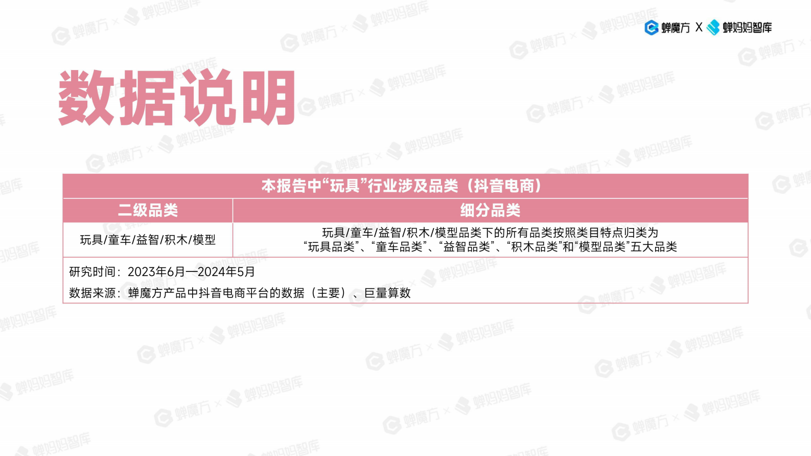 蝉妈妈&蝉魔方：抖音电商玩具行业趋势洞察 第3页