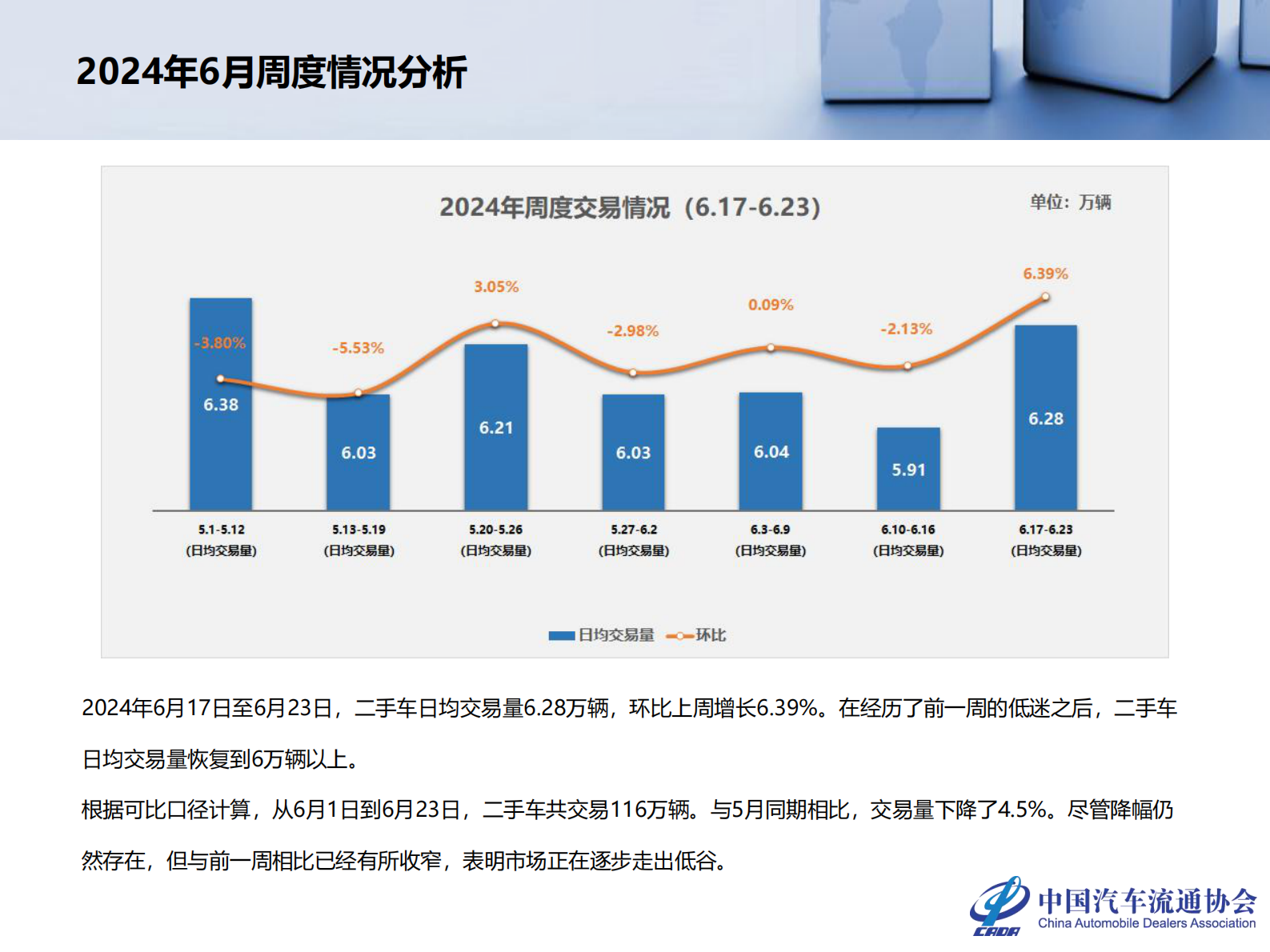 乘联会：2024年5月全国二手车市场深度分析 第5页
