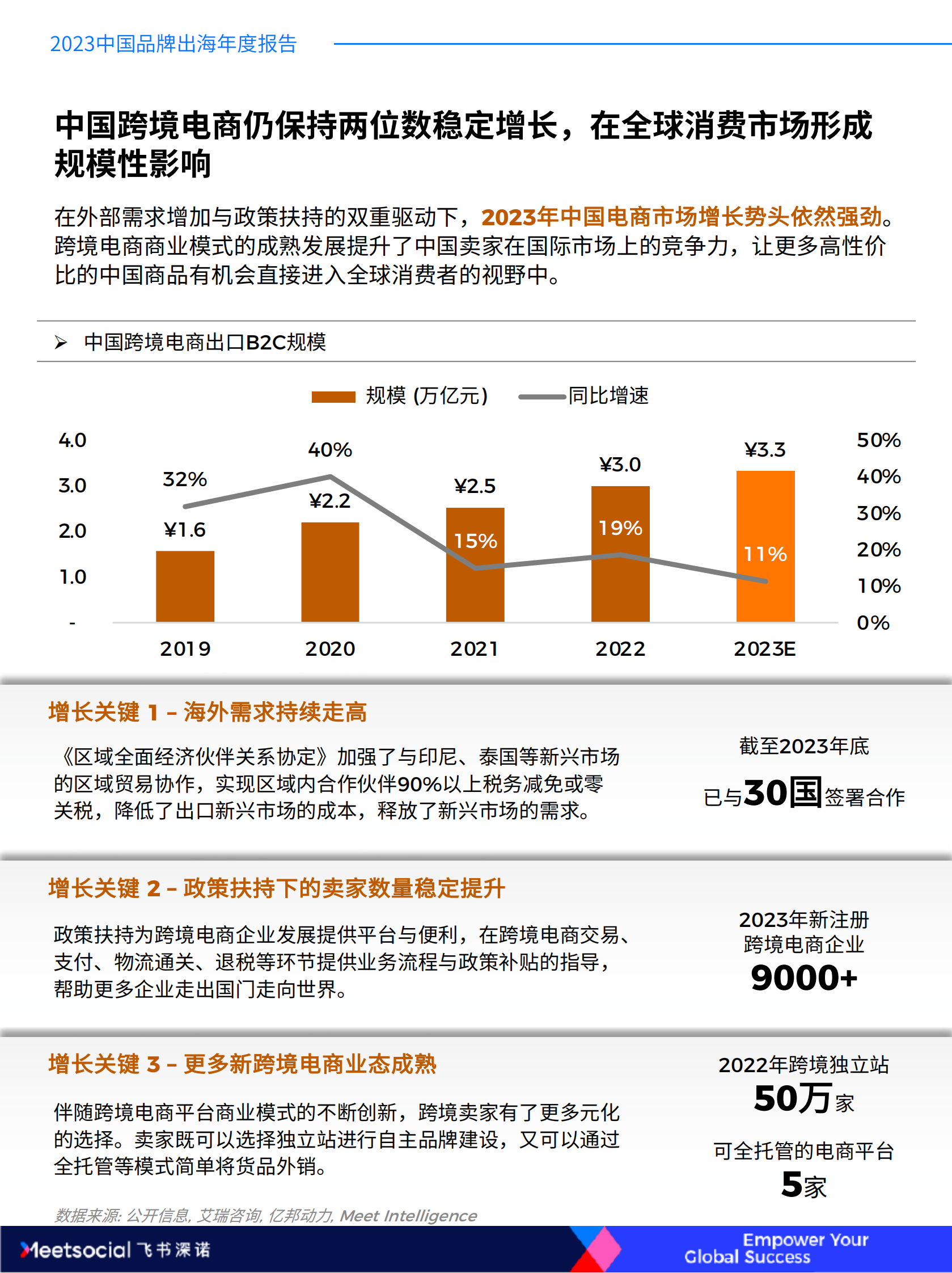 飞书深诺：ruo2023中国品牌出海年度报告 第4页