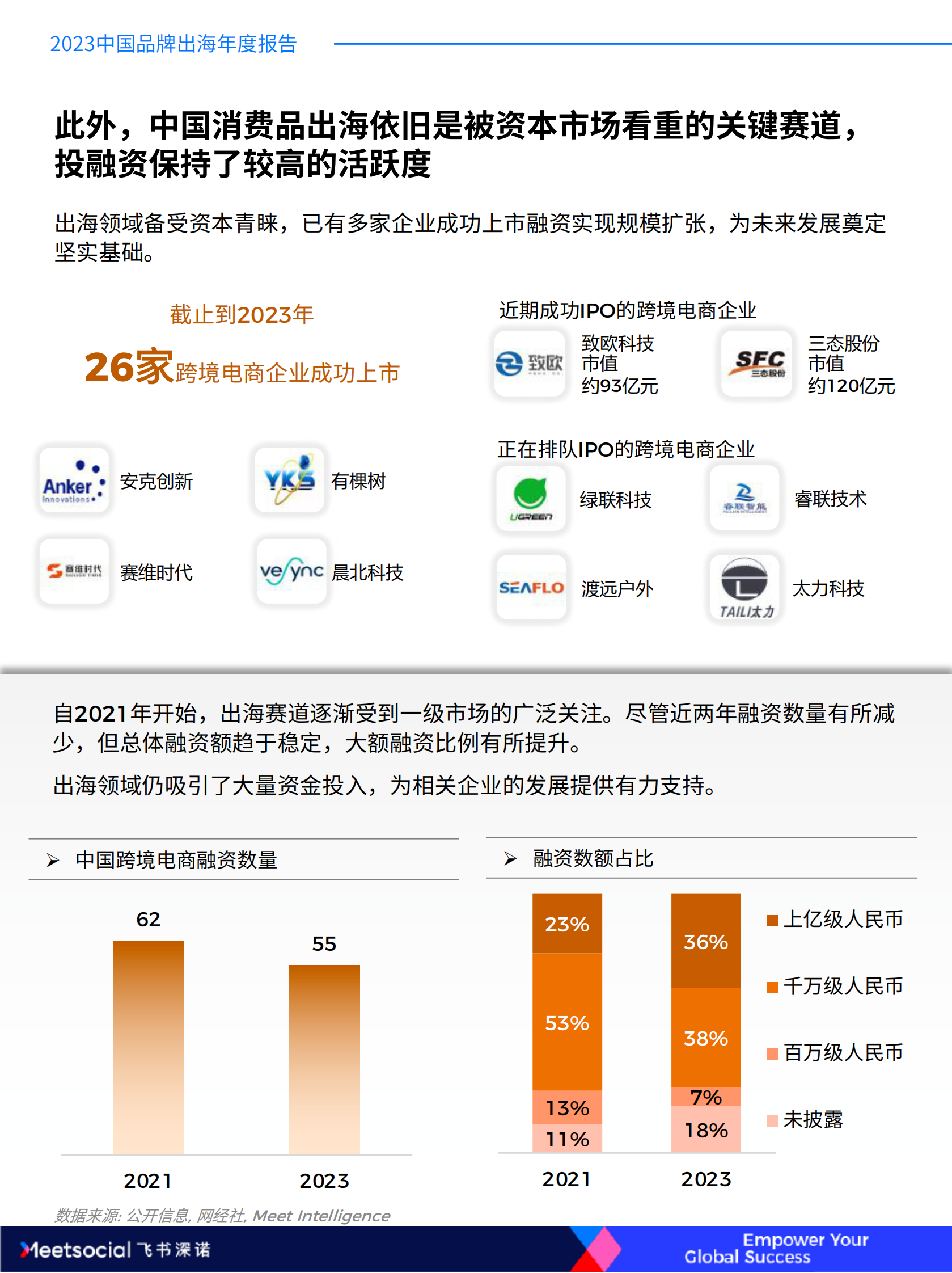 飞书深诺：ruo2023中国品牌出海年度报告 第5页