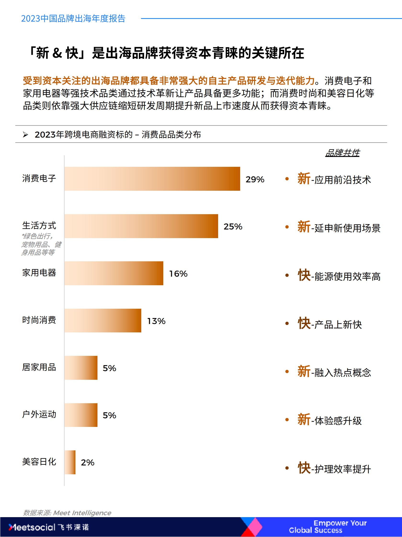 飞书深诺：ruo2023中国品牌出海年度报告 第6页