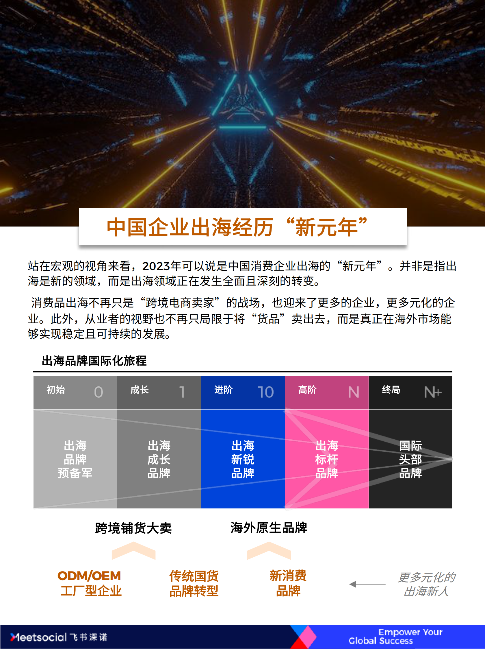 飞书深诺：ruo2023中国品牌出海年度报告 第7页
