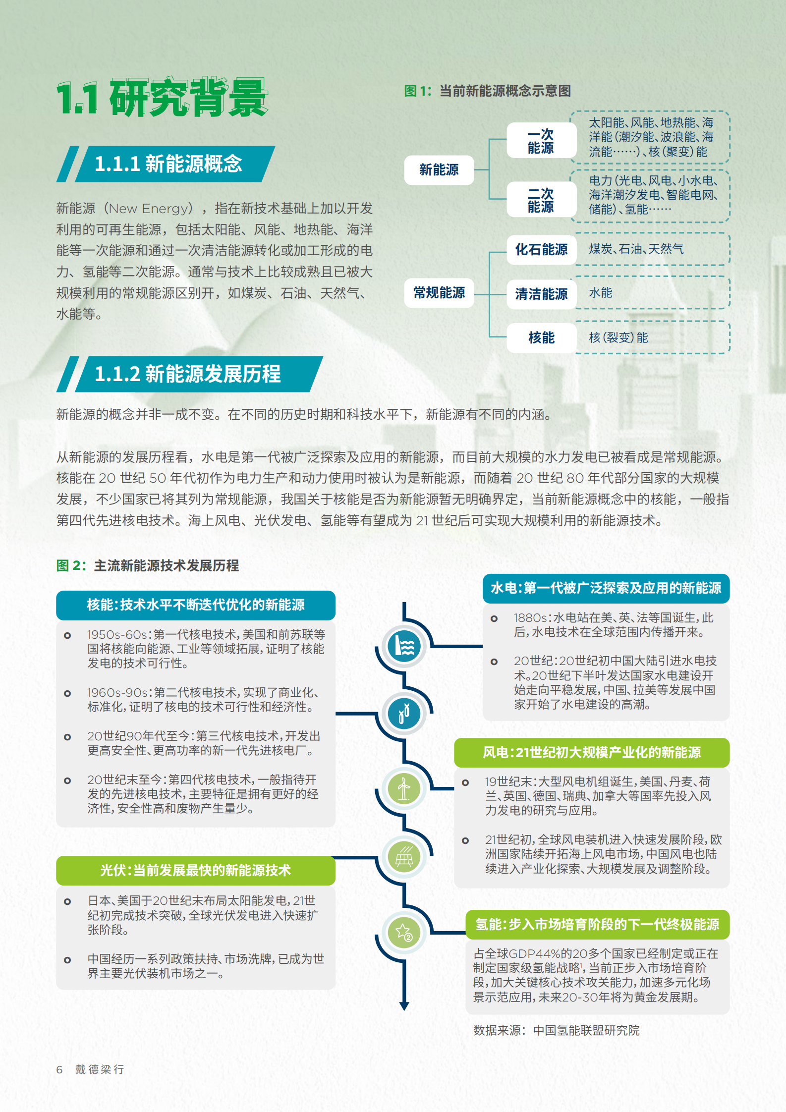 戴德梁行：2024中国储能行业(含动力电池)产业集群发展白皮书 第6页