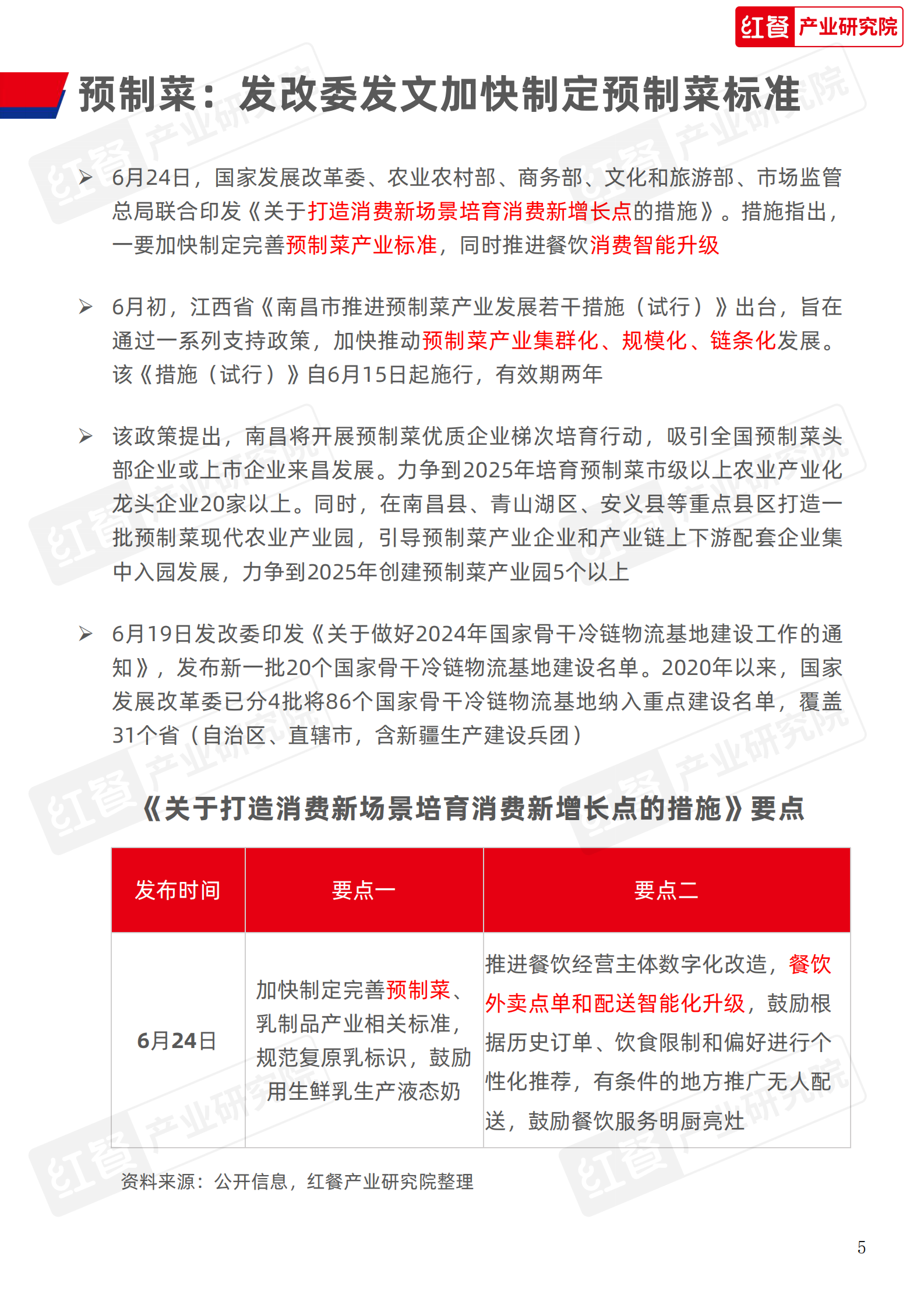 红餐研究院：餐饮供应链月报(2024年7月) 第5页
