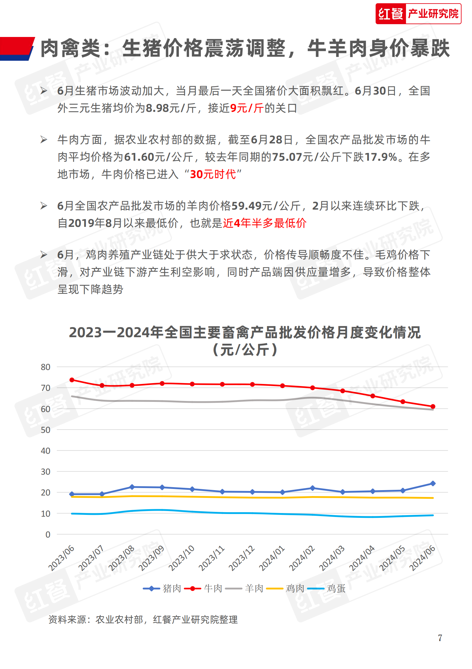 红餐研究院：餐饮供应链月报(2024年7月) 第7页