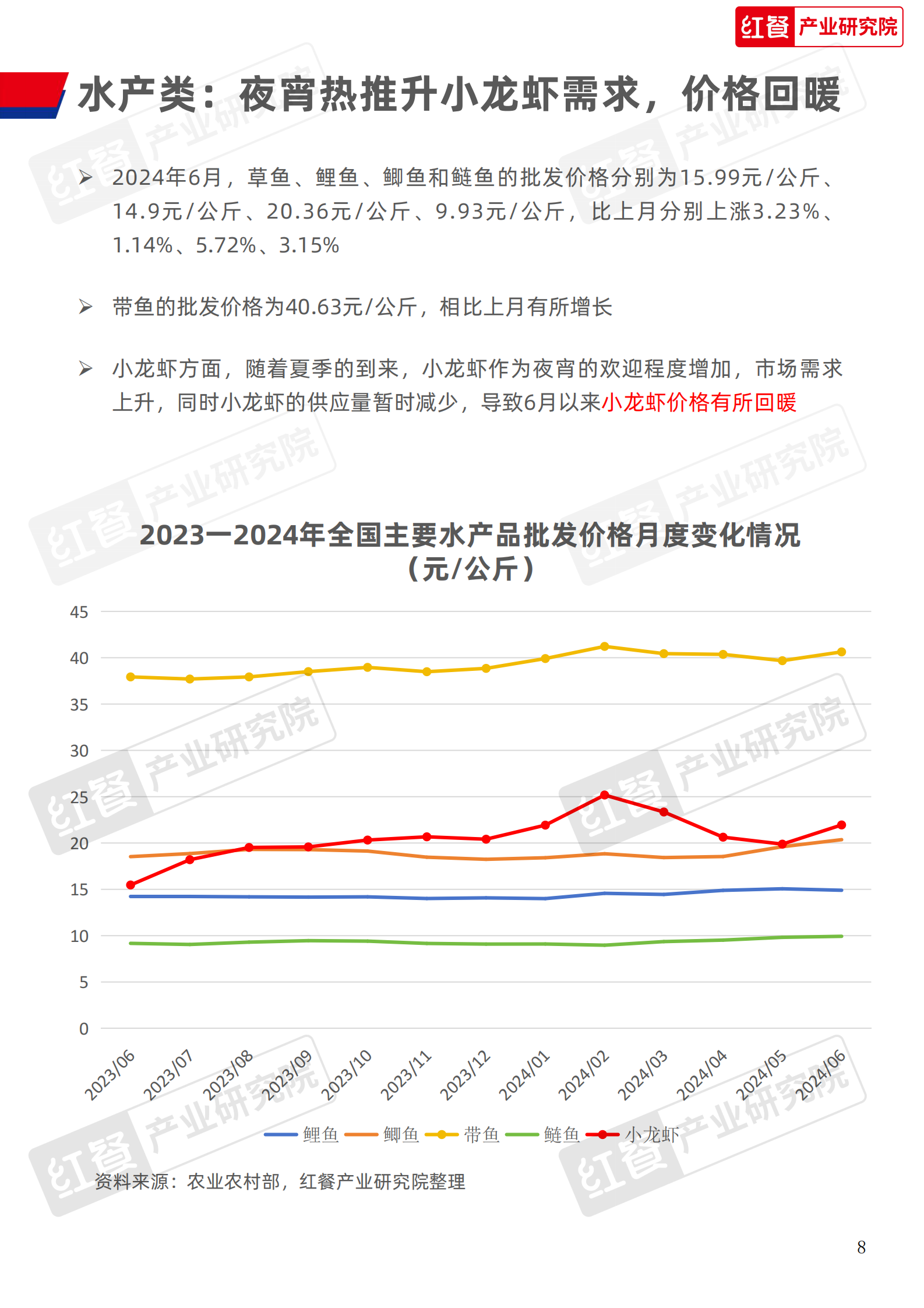 红餐研究院：餐饮供应链月报(2024年7月) 第8页