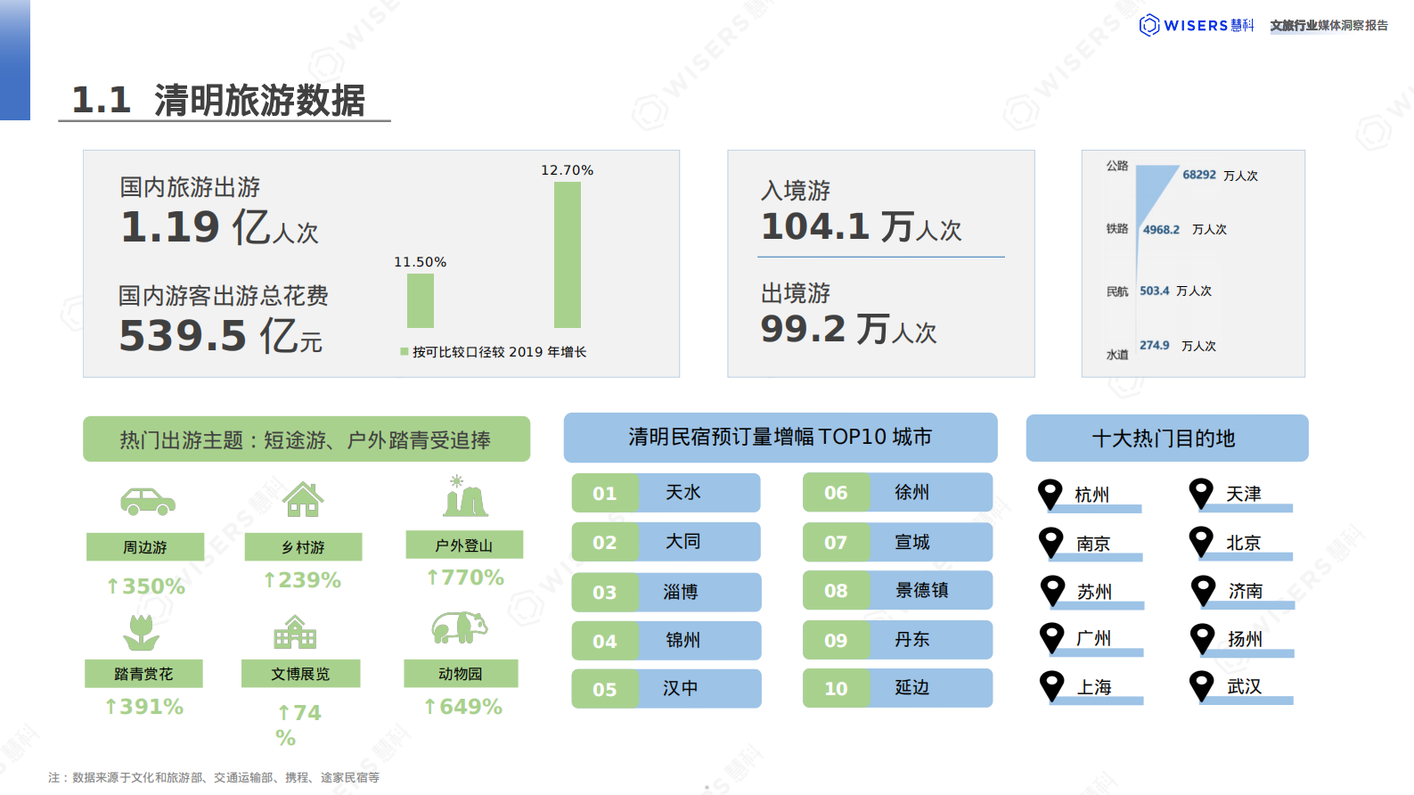 惠科讯业：2024文旅行业消费者洞察报告 第5页