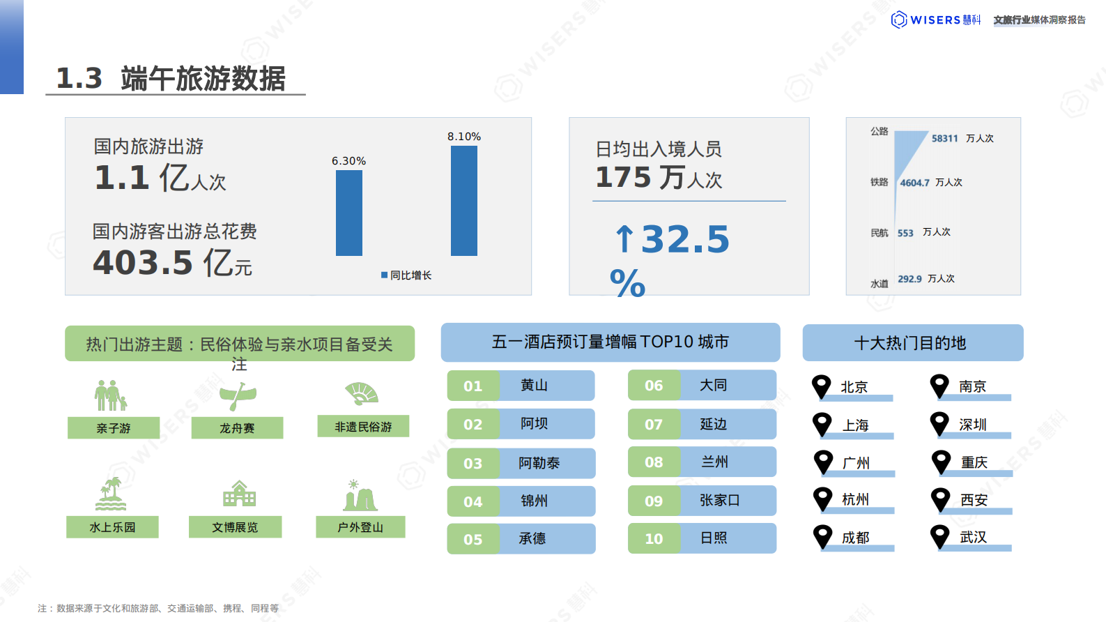 惠科讯业：2024文旅行业消费者洞察报告 第7页