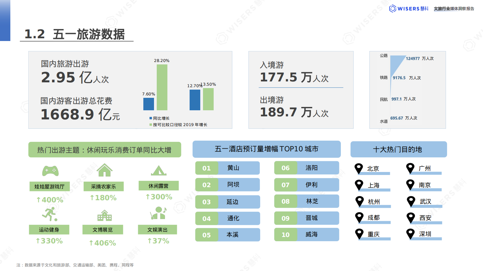 惠科讯业：2024文旅行业消费者洞察报告 第6页