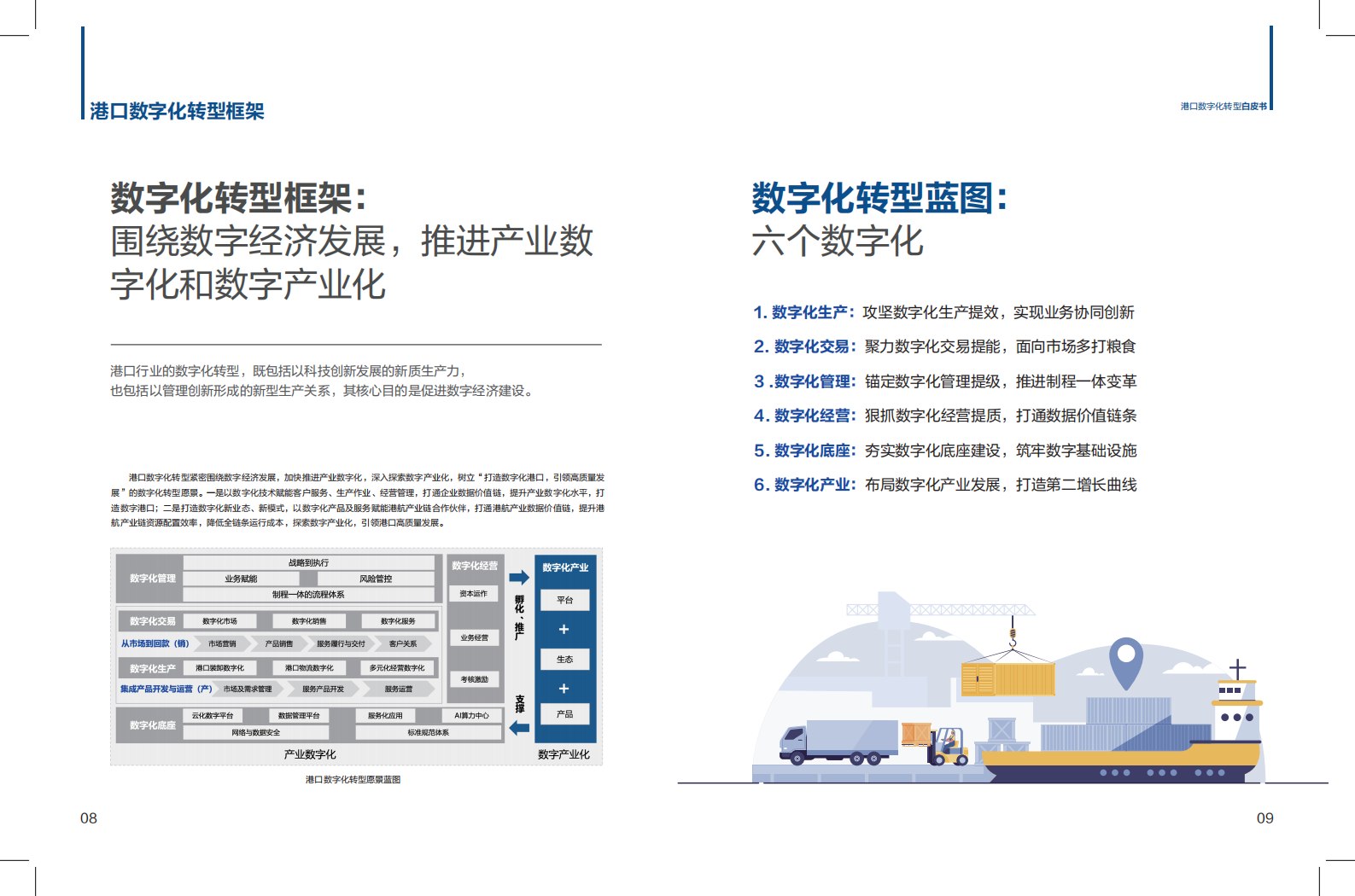 华为：港口数字化转型白皮书(2024)-科技创新+管理变革，加快发展港口新质生产力 第6页