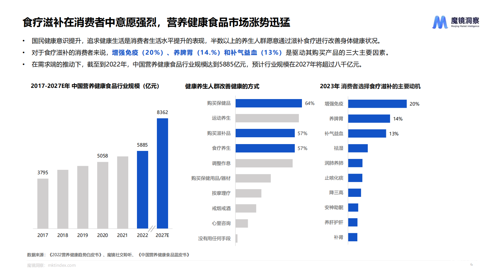 魔镜洞察：2024药食同源保健品滋补品行业趋势洞察报告 第3页