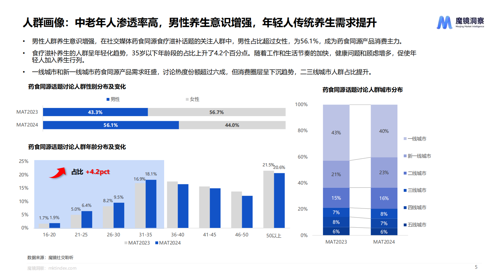 魔镜洞察：2024药食同源保健品滋补品行业趋势洞察报告 第4页