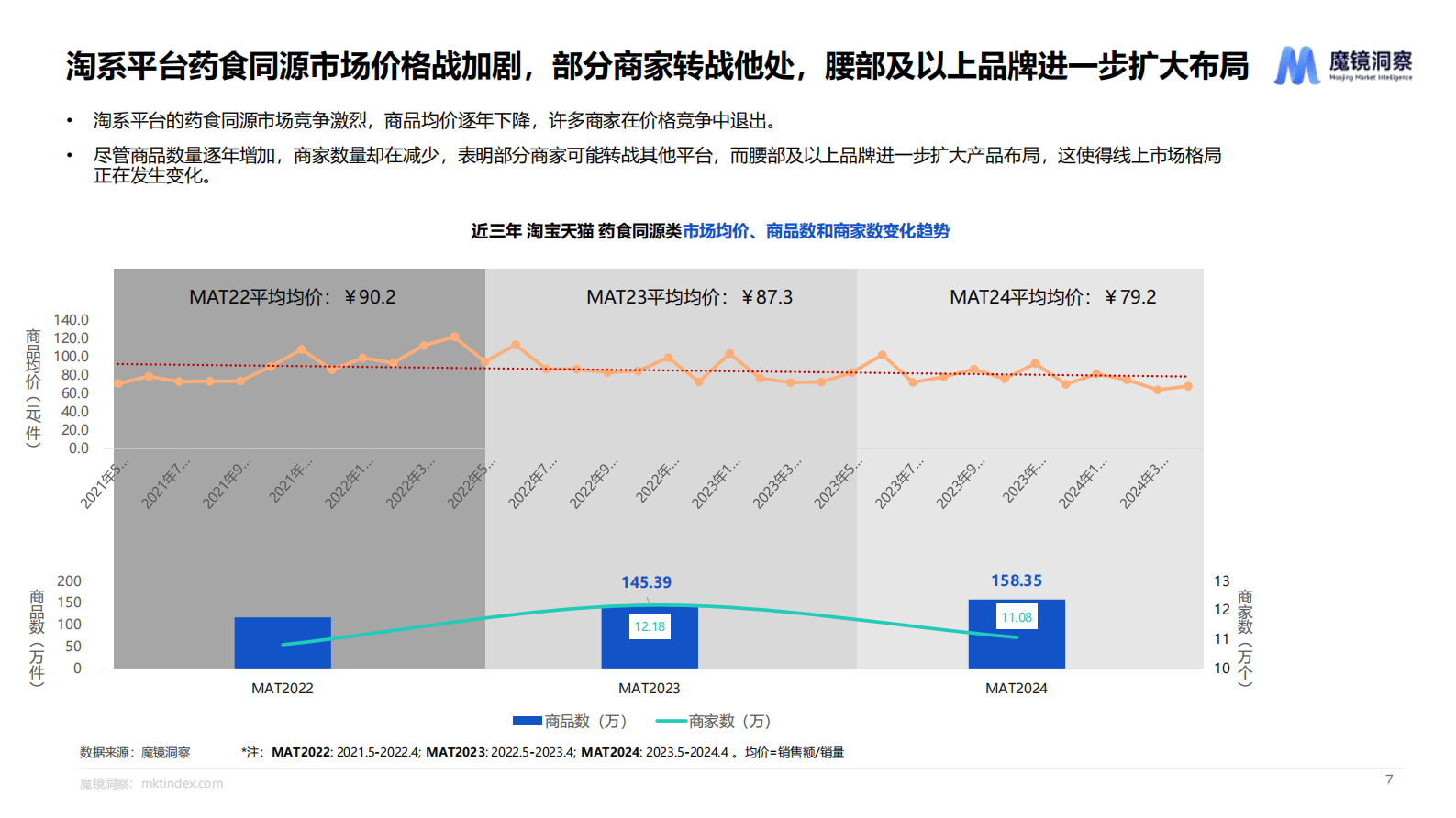 魔镜洞察：2024药食同源保健品滋补品行业趋势洞察报告 第6页