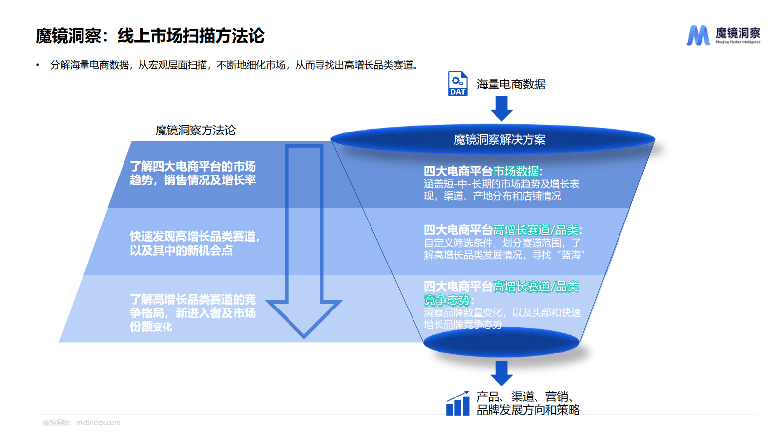 魔镜洞察：2024药食同源保健品滋补品行业趋势洞察报告 第8页