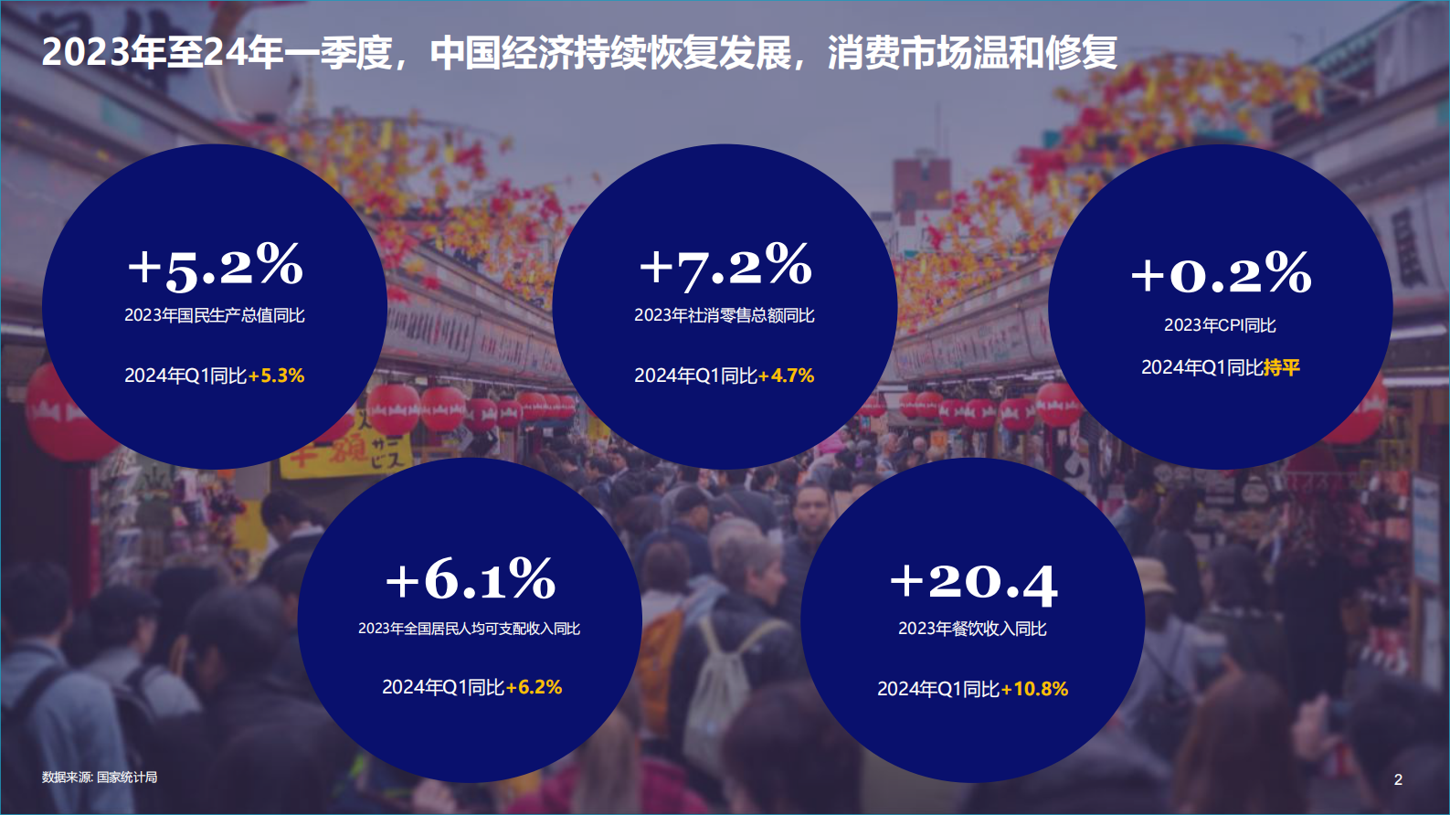 尼尔森IQ：2024中国乳制品行业趋势与展望报告 第2页