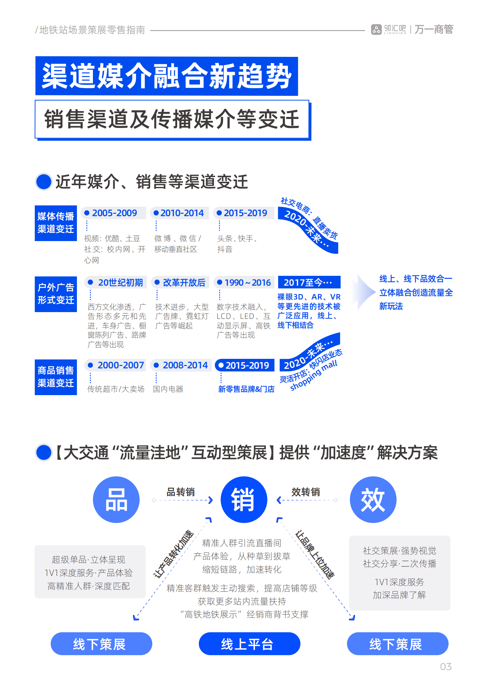 邻汇吧&万一商管：2024地铁站场景策展零售指南 第4页