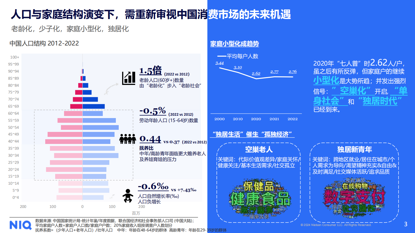 尼尔森IQ：2024中国乳制品行业趋势与展望报告 第3页