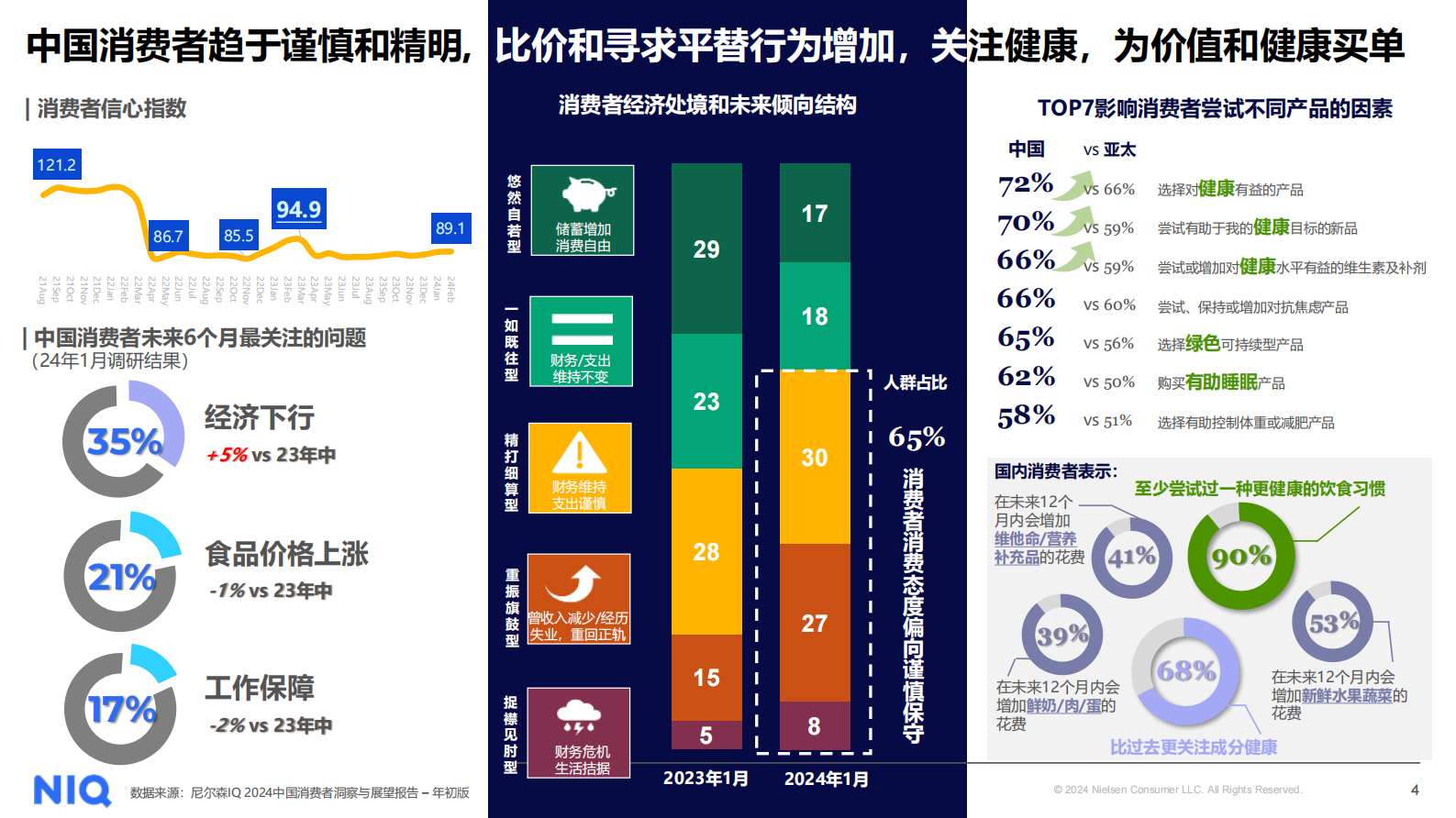 尼尔森IQ：2024中国乳制品行业趋势与展望报告 第4页