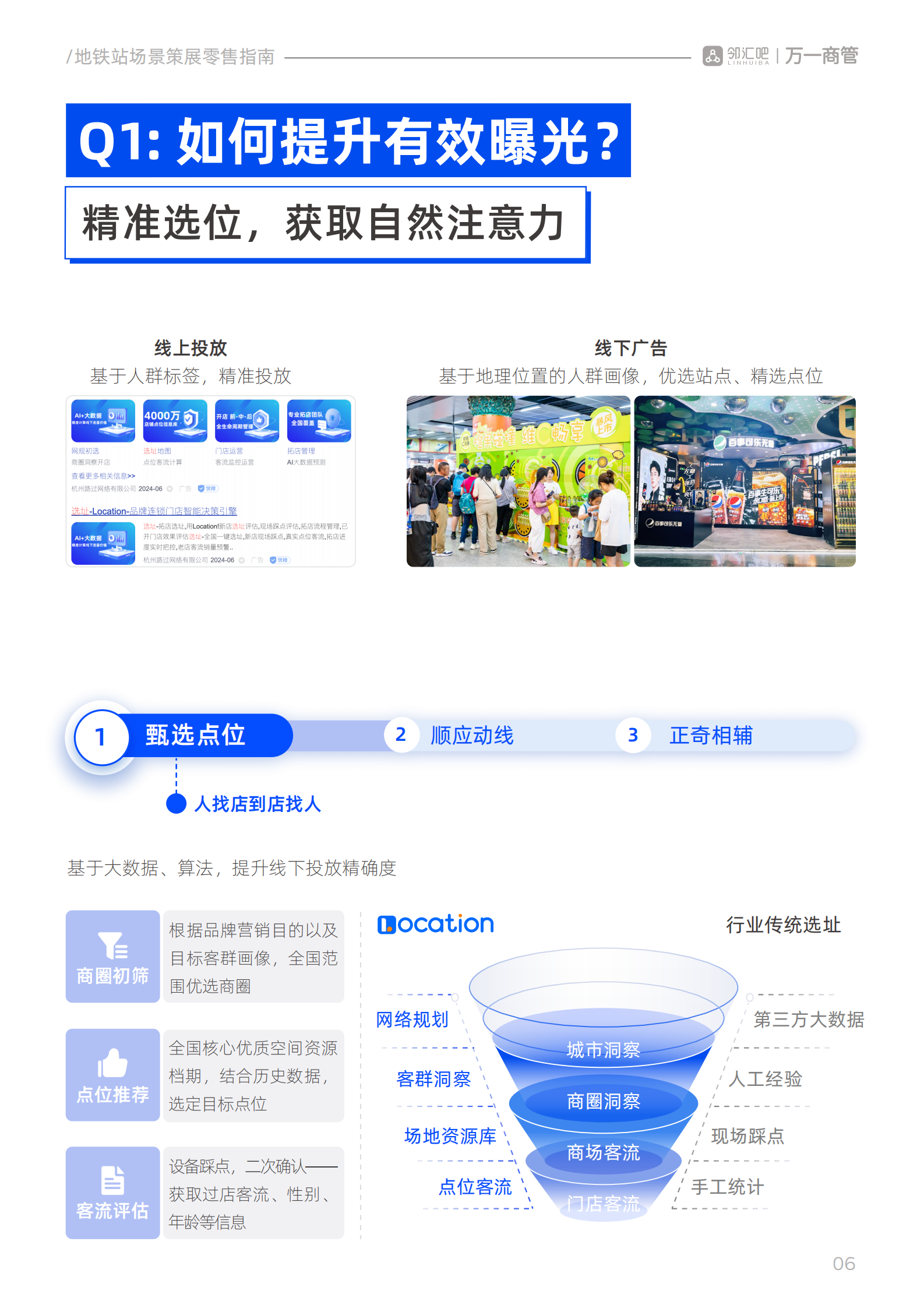 邻汇吧&万一商管：2024地铁站场景策展零售指南 第7页