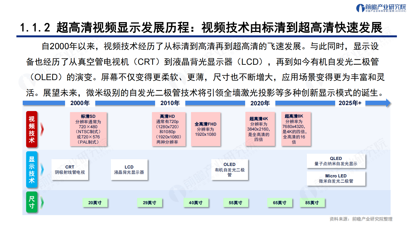 前瞻产业研究院：智联新生态 见「圳」新未来--解构深圳&ldquo;20 8&rdquo;之超高清视频显示产业发展趋势与机遇报告 第5页