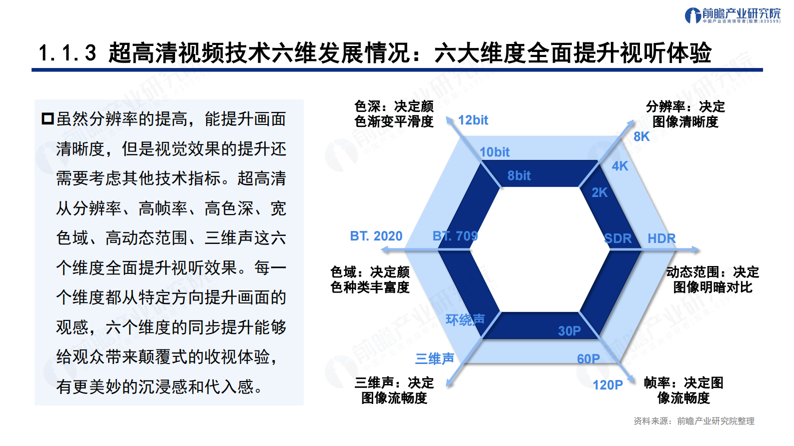 前瞻产业研究院：智联新生态 见「圳」新未来--解构深圳&ldquo;20 8&rdquo;之超高清视频显示产业发展趋势与机遇报告 第6页
