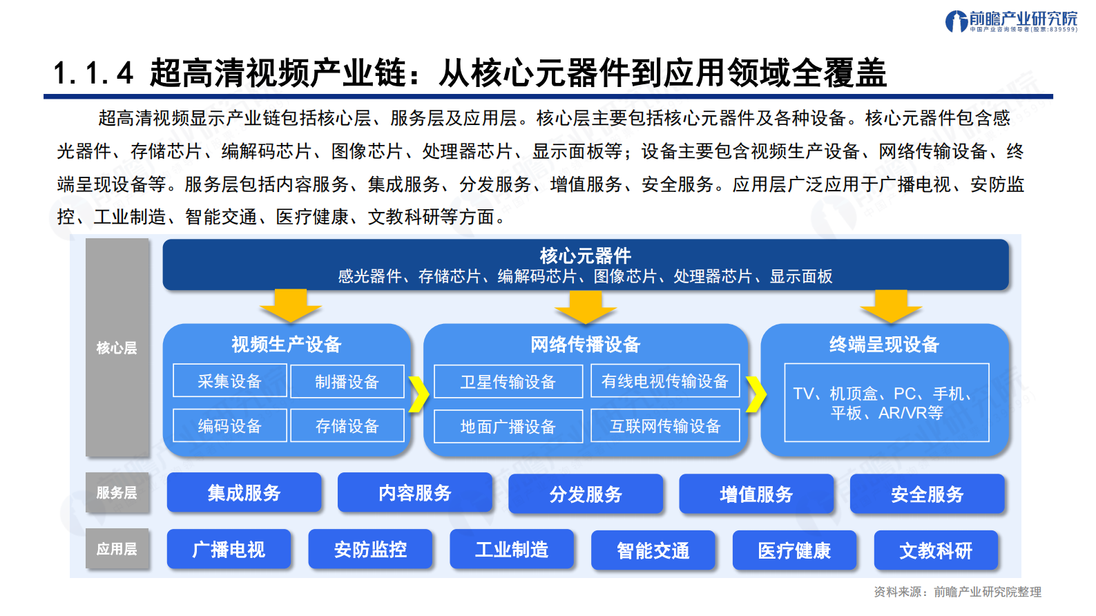 前瞻产业研究院：智联新生态 见「圳」新未来--解构深圳&ldquo;20 8&rdquo;之超高清视频显示产业发展趋势与机遇报告 第7页