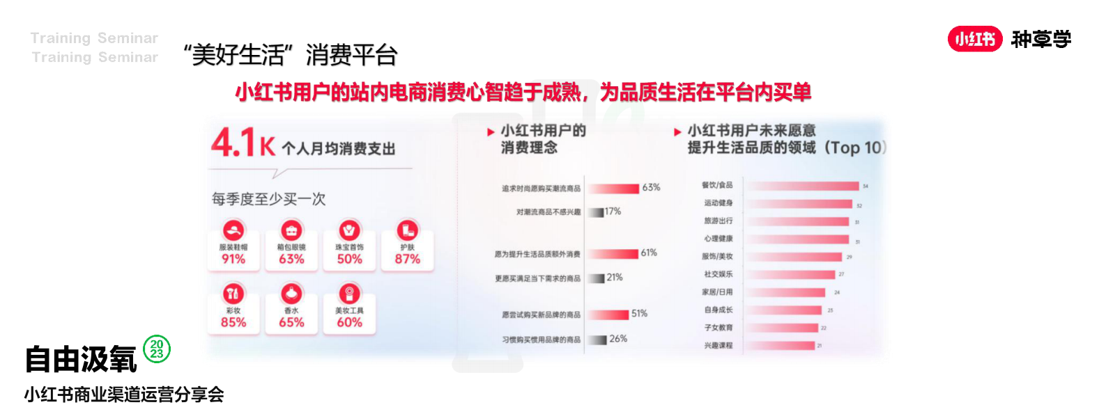 小红书：2024小红书电商客户种销一体成长模式详解 第2页