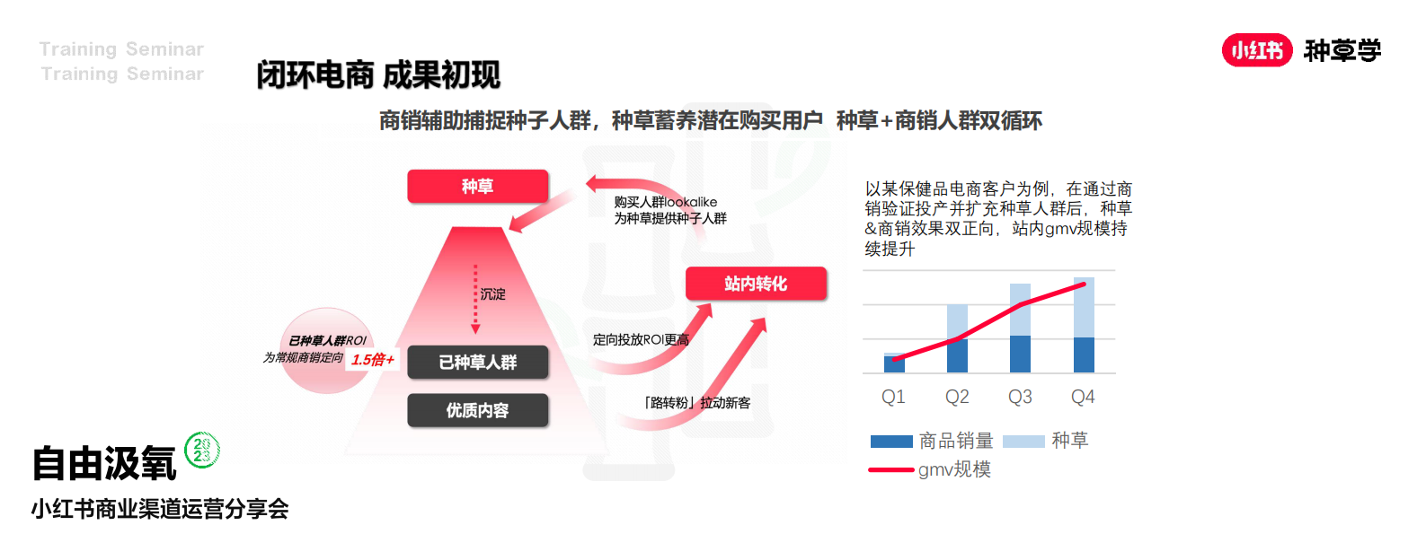 小红书：2024小红书电商客户种销一体成长模式详解 第6页