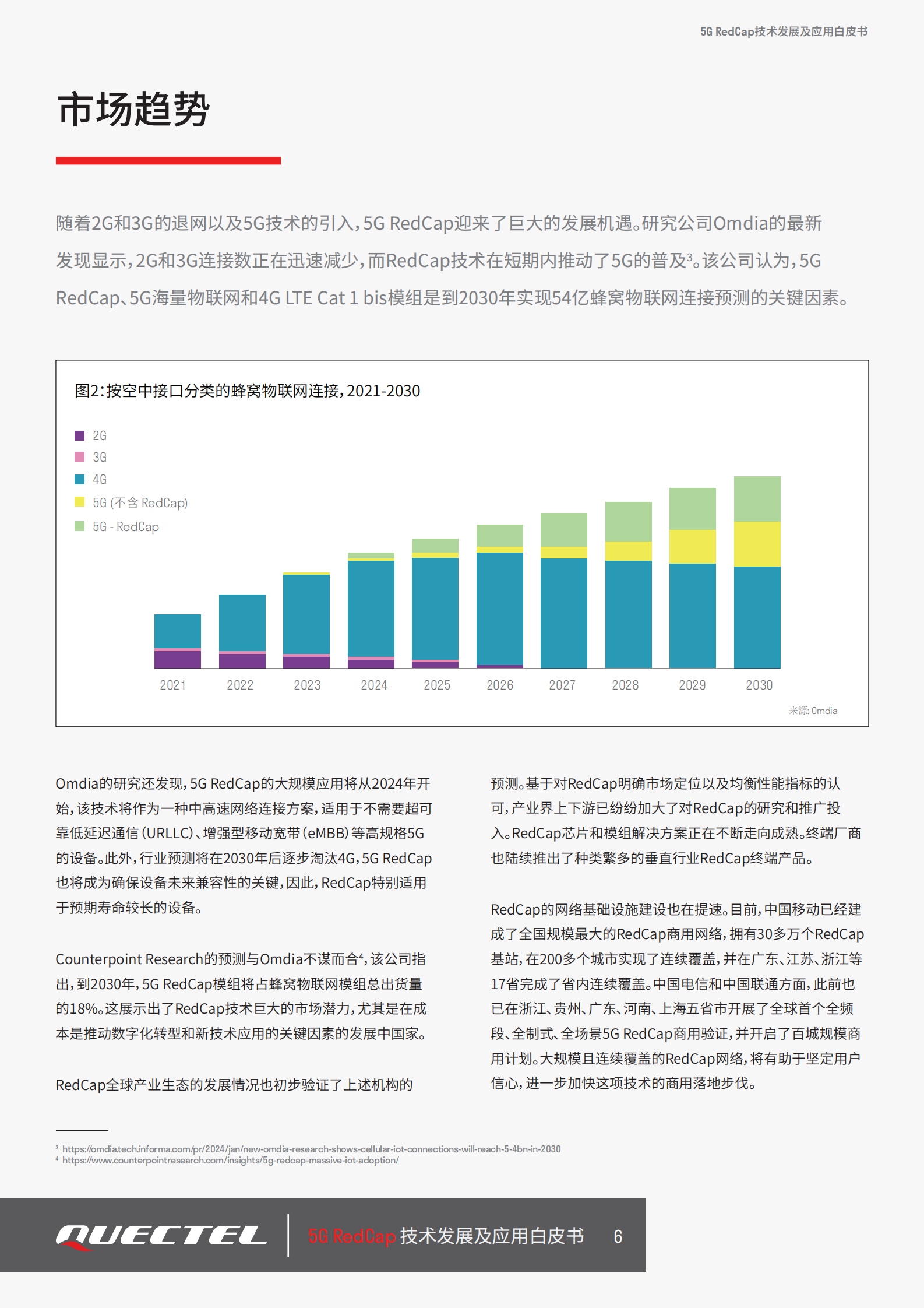 移远通信：2024年5G RedCap技术发展及应用白皮书 第6页