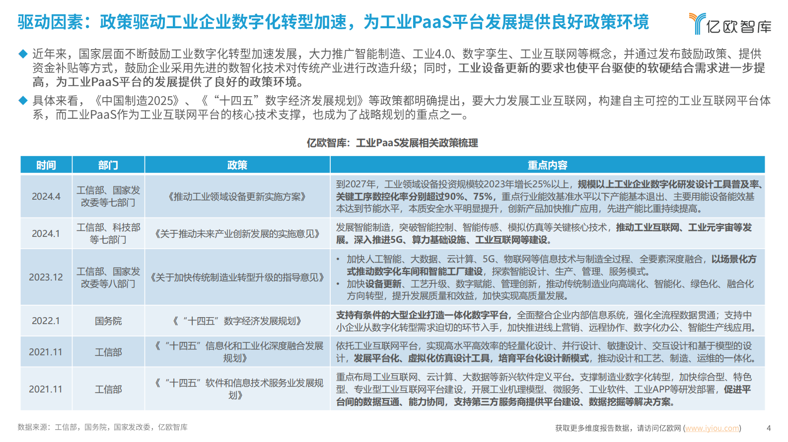 亿欧智库：2024中国工业PaaS应用洞察报告 第4页