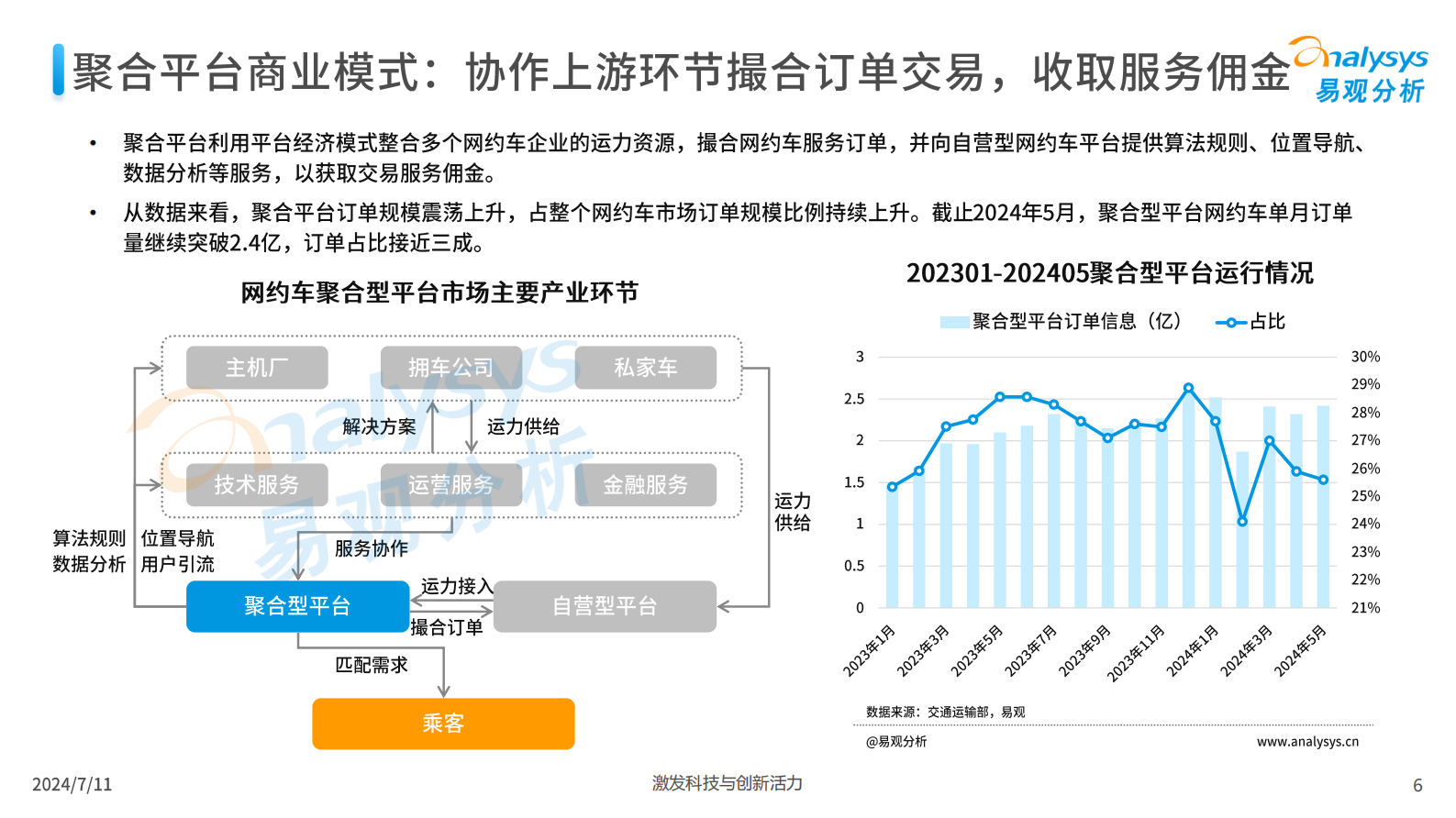 易观分析：2024年中国网约车聚合型平台发展分析 第6页