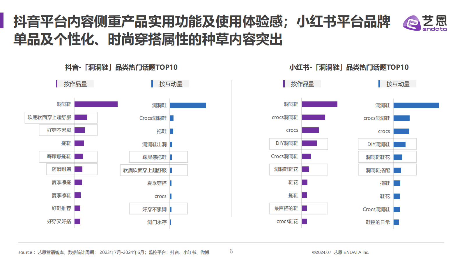 艺恩数据：2024洞洞鞋消费趋势洞察报告 第6页