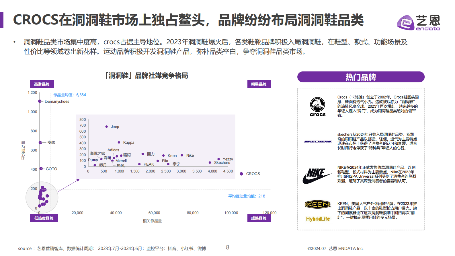 艺恩数据：2024洞洞鞋消费趋势洞察报告 第8页