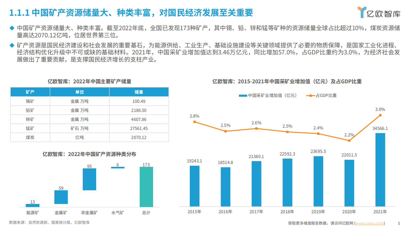 亿欧智库：2024中国智慧矿山自动驾驶产业市场研究报告 第5页