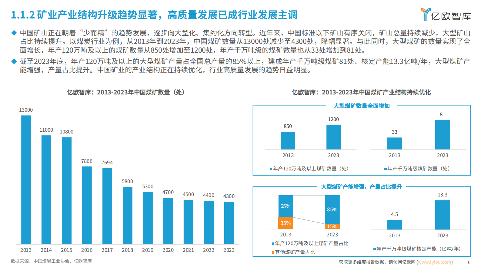 亿欧智库：2024中国智慧矿山自动驾驶产业市场研究报告 第6页