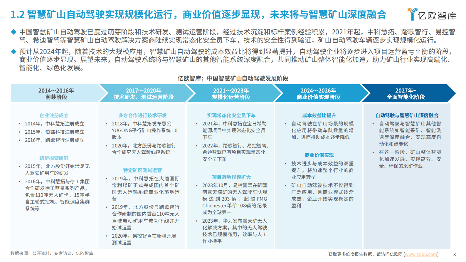亿欧智库：2024中国智慧矿山自动驾驶产业市场研究报告 第8页