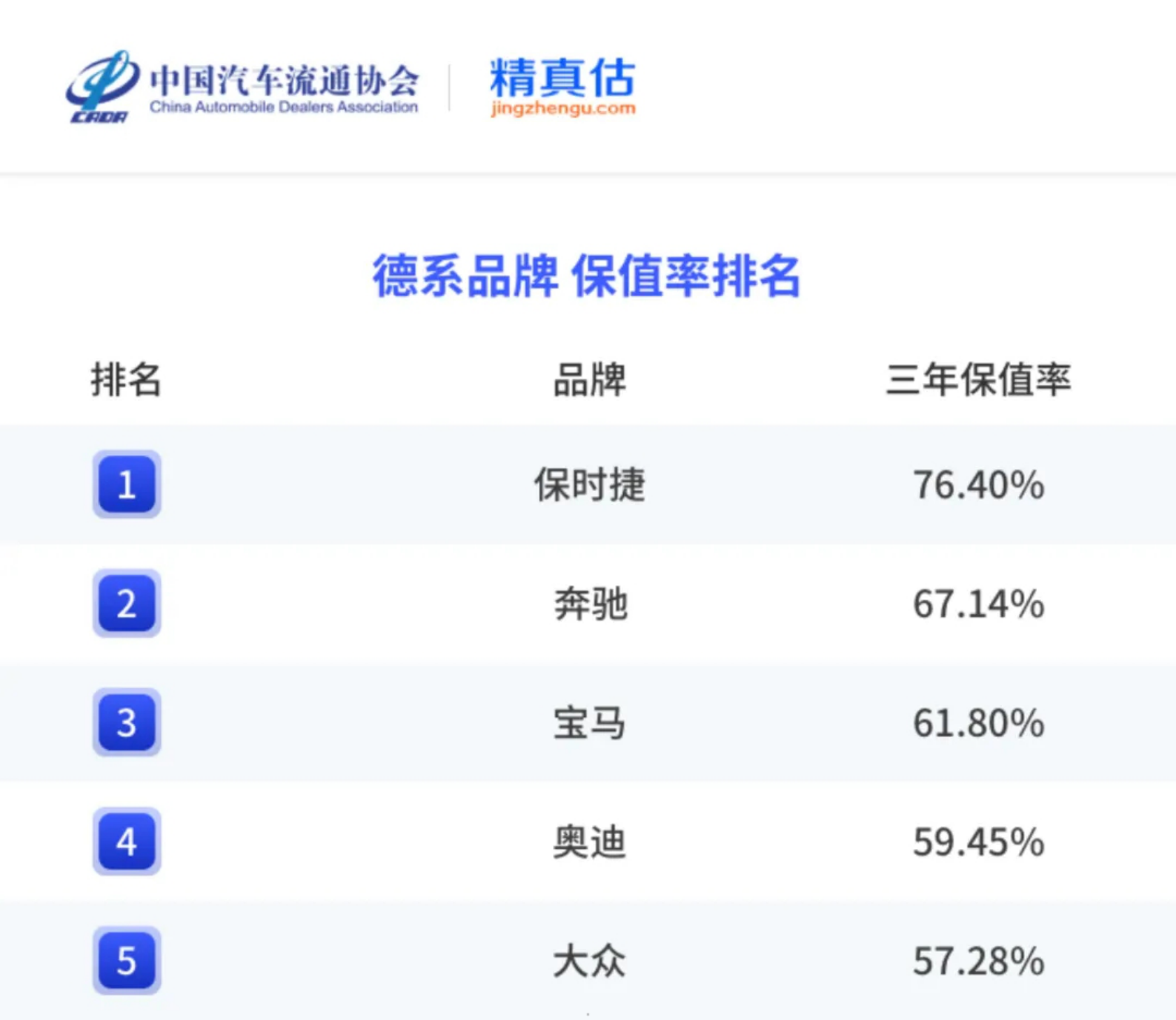 中国汽车流通协会&精真估：2024年度上半年中国汽车保值率报告 第5页