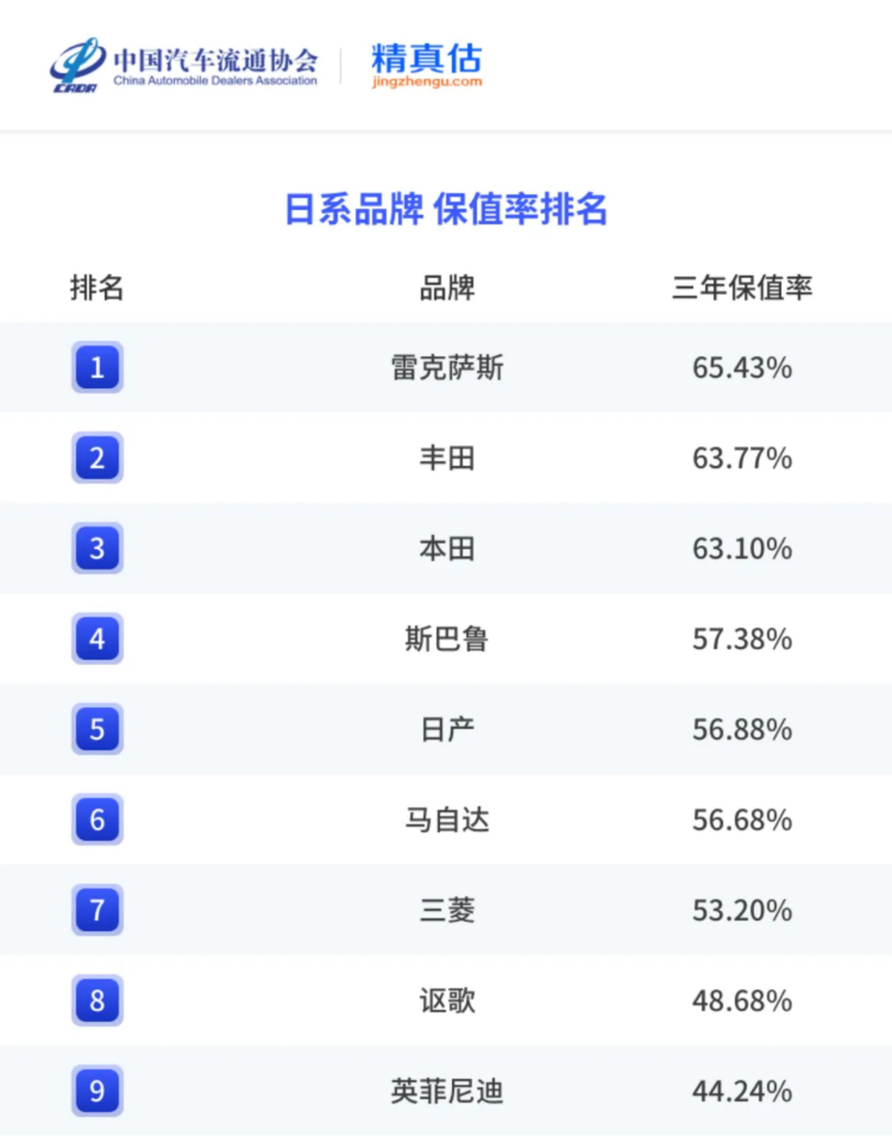 中国汽车流通协会&精真估：2024年度上半年中国汽车保值率报告 第6页