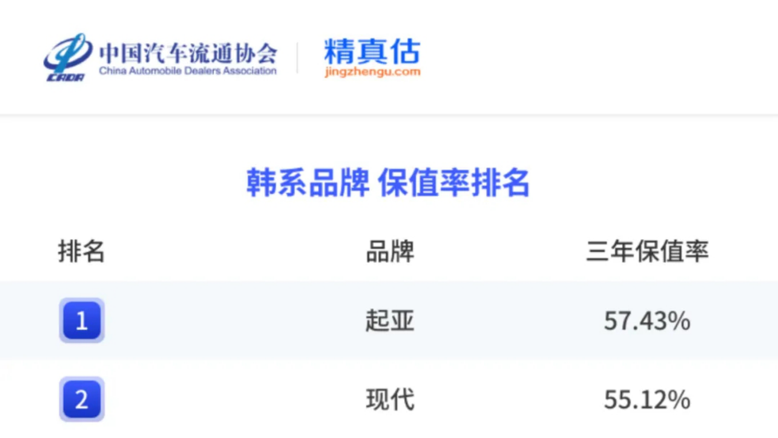 中国汽车流通协会&精真估：2024年度上半年中国汽车保值率报告 第8页