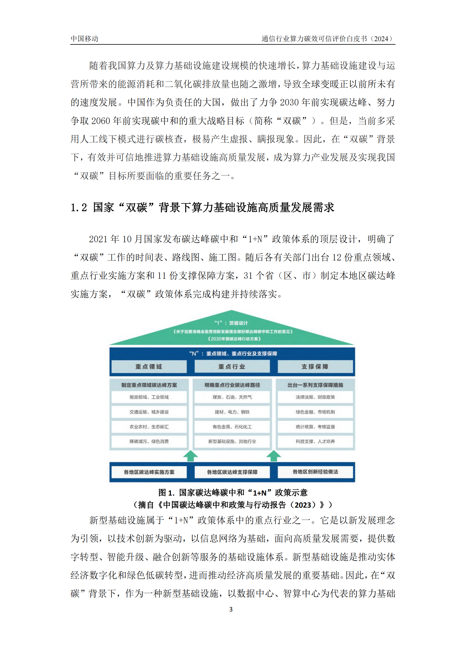 中移智库：通信行业算力碳效可信评价白皮书（2024年） 第7页