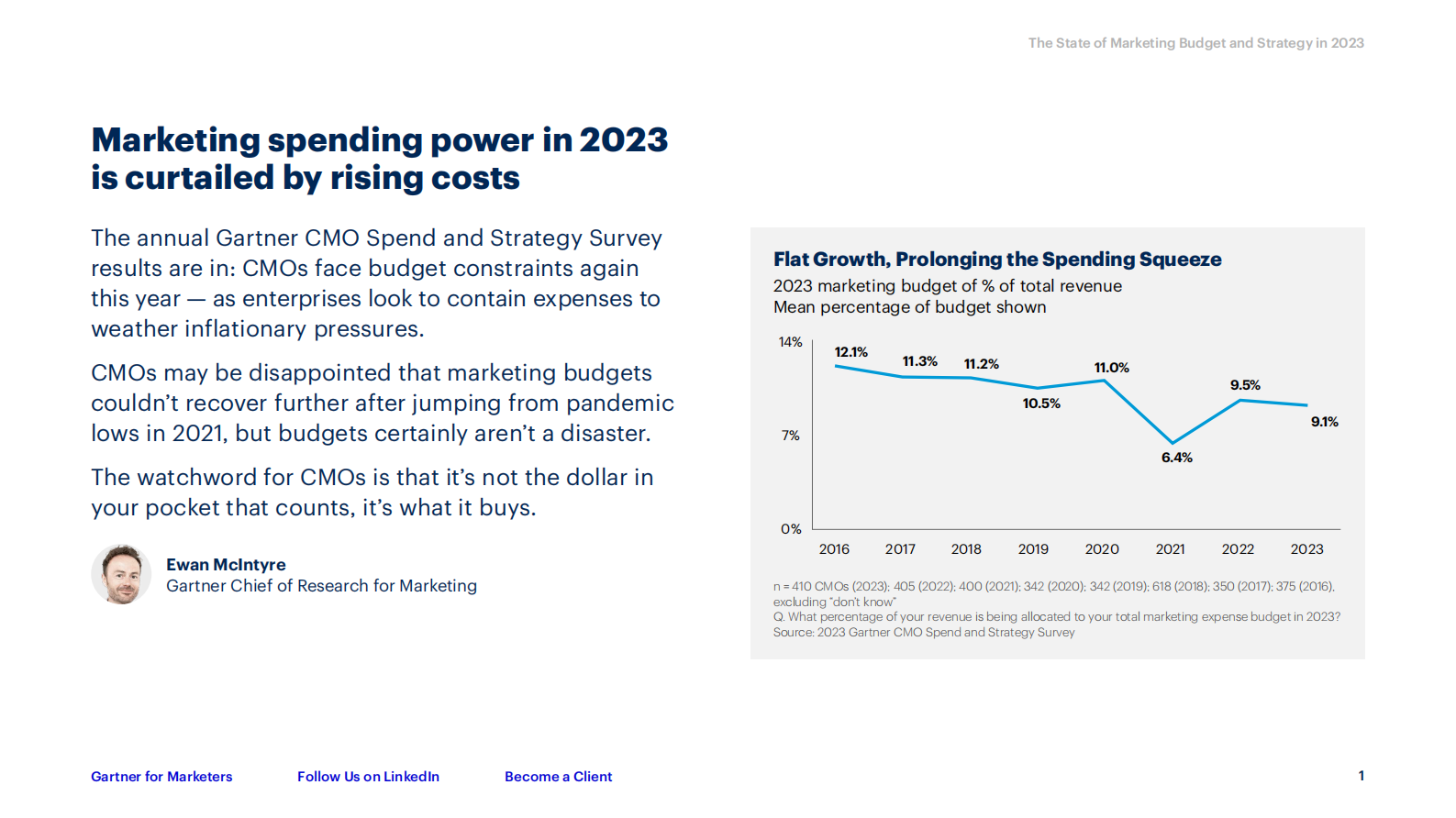 Gartner：2023年营销预算与策略报告（英文） 第2页