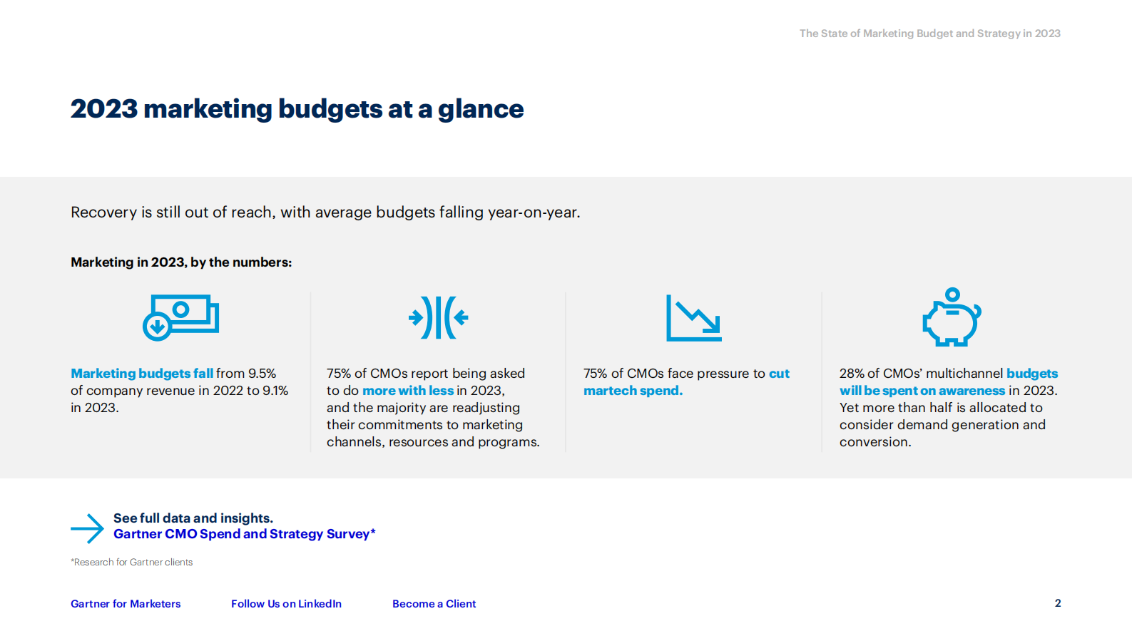 Gartner：2023年营销预算与策略报告（英文） 第3页