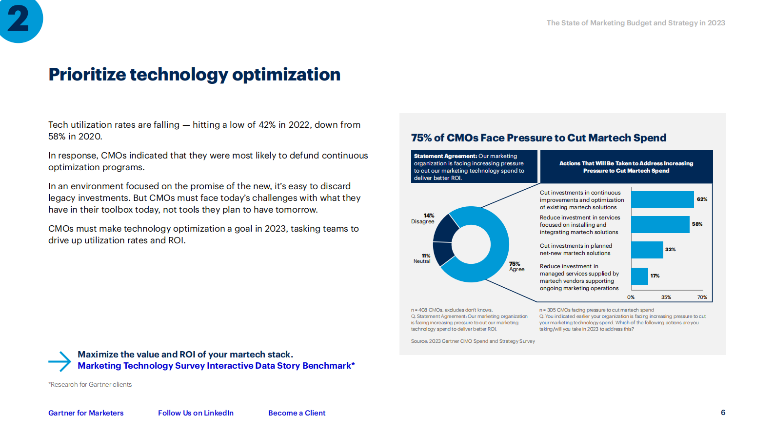 Gartner：2023年营销预算与策略报告（英文） 第7页