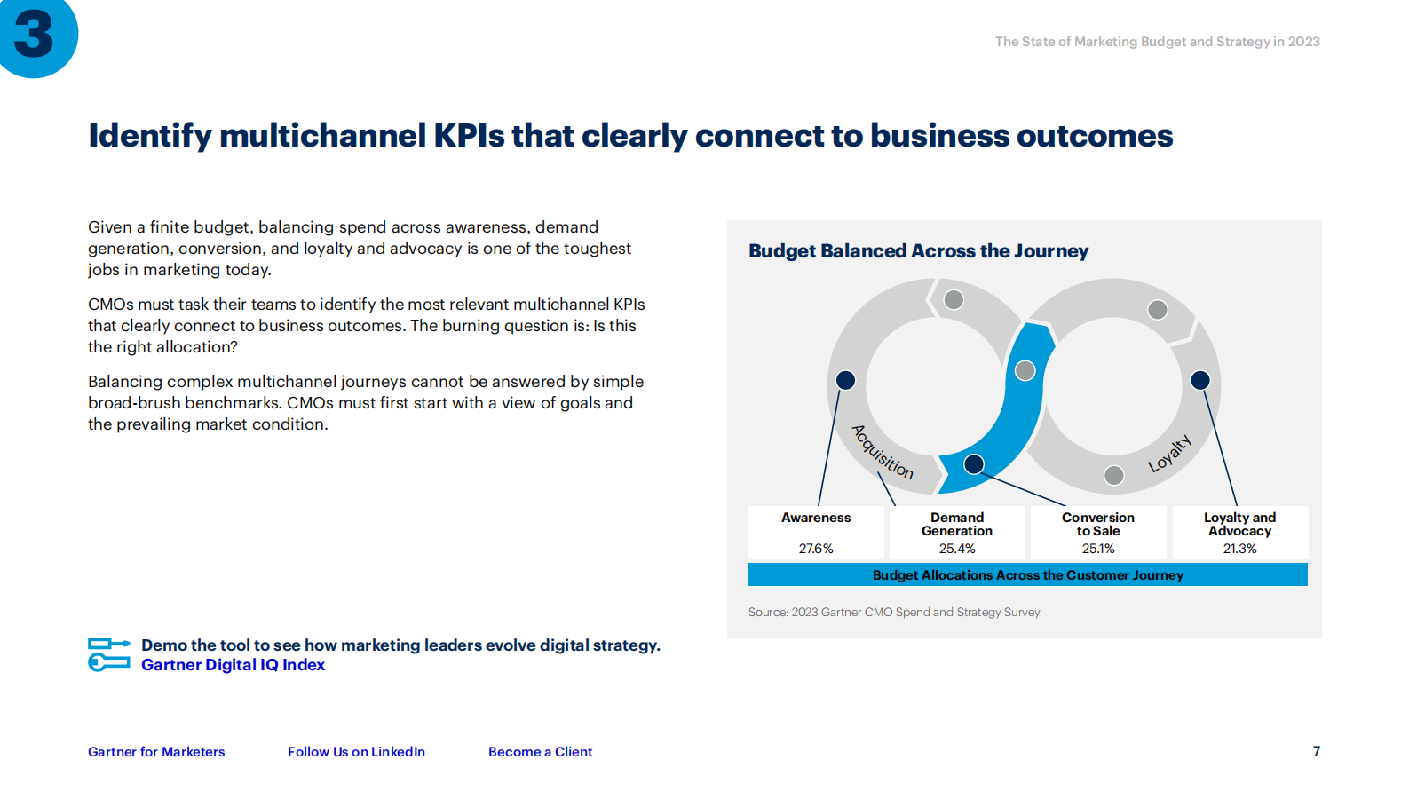 Gartner：2023年营销预算与策略报告（英文） 第8页