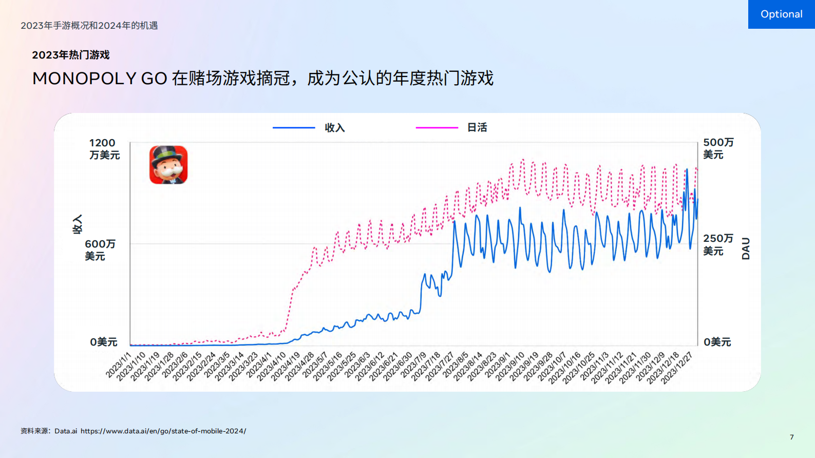 Meta & PerforMad：2024年版游戏生命周期白皮书-游戏趋势综览 第7页